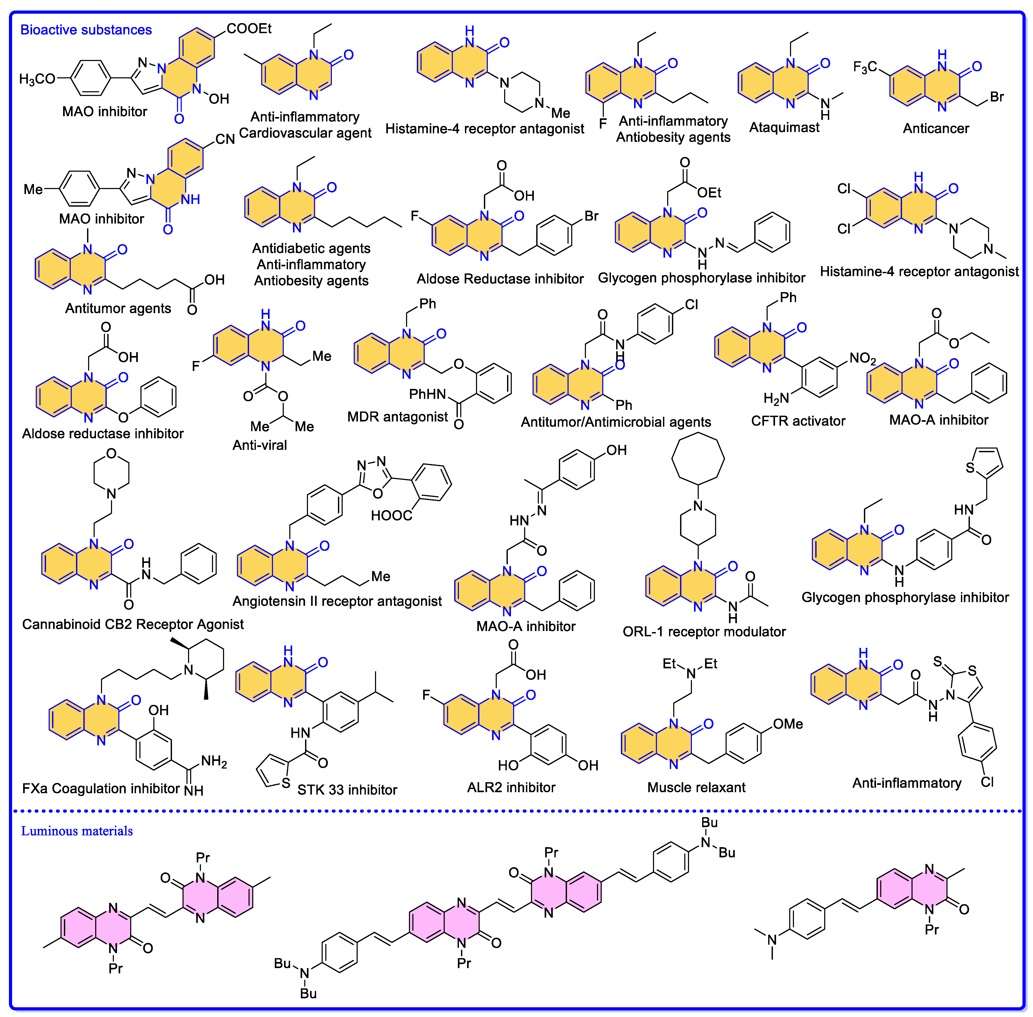Molecules 28 05030 sch002