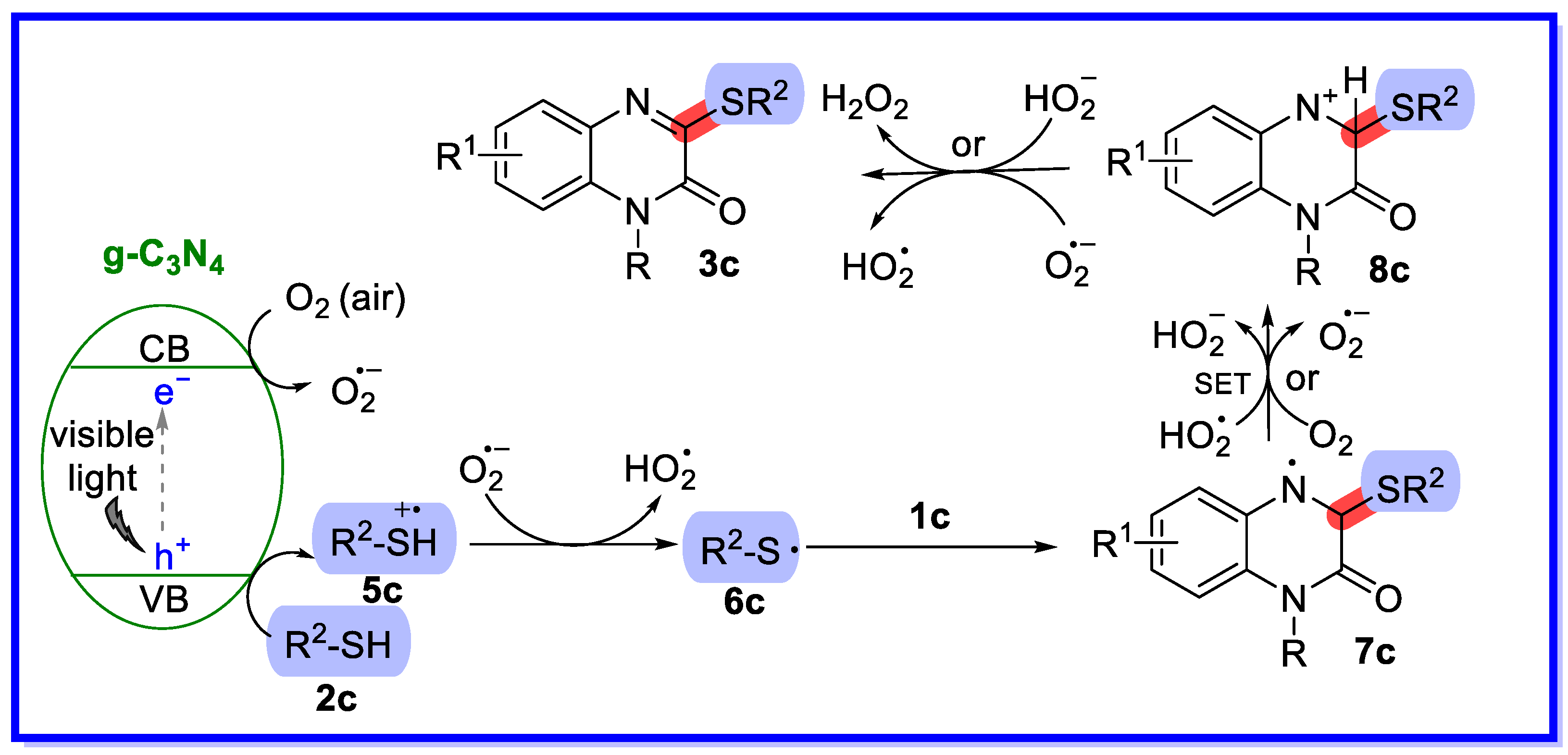 Molecules 28 05030 sch008