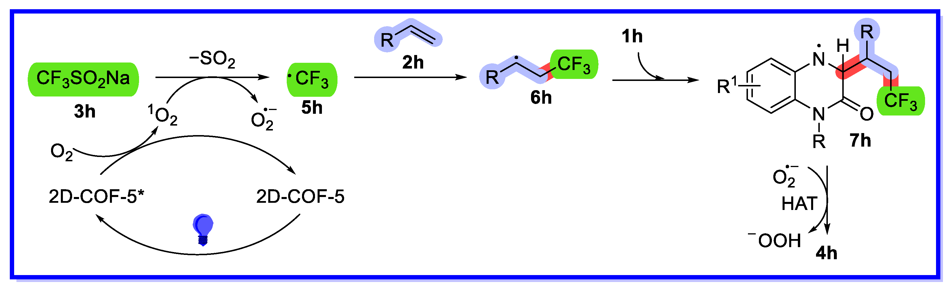 Molecules 28 05030 sch020