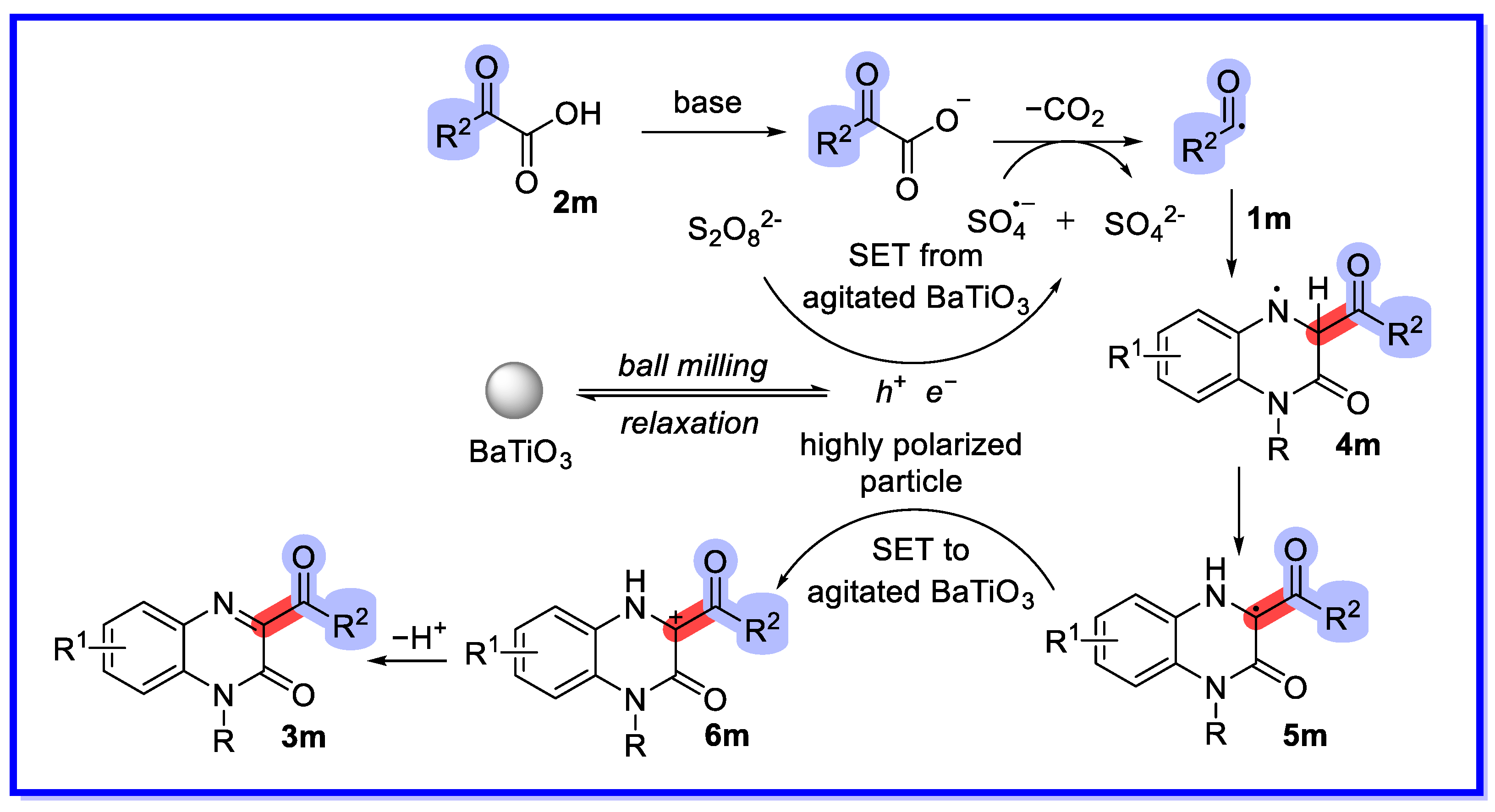 Molecules 28 05030 sch030