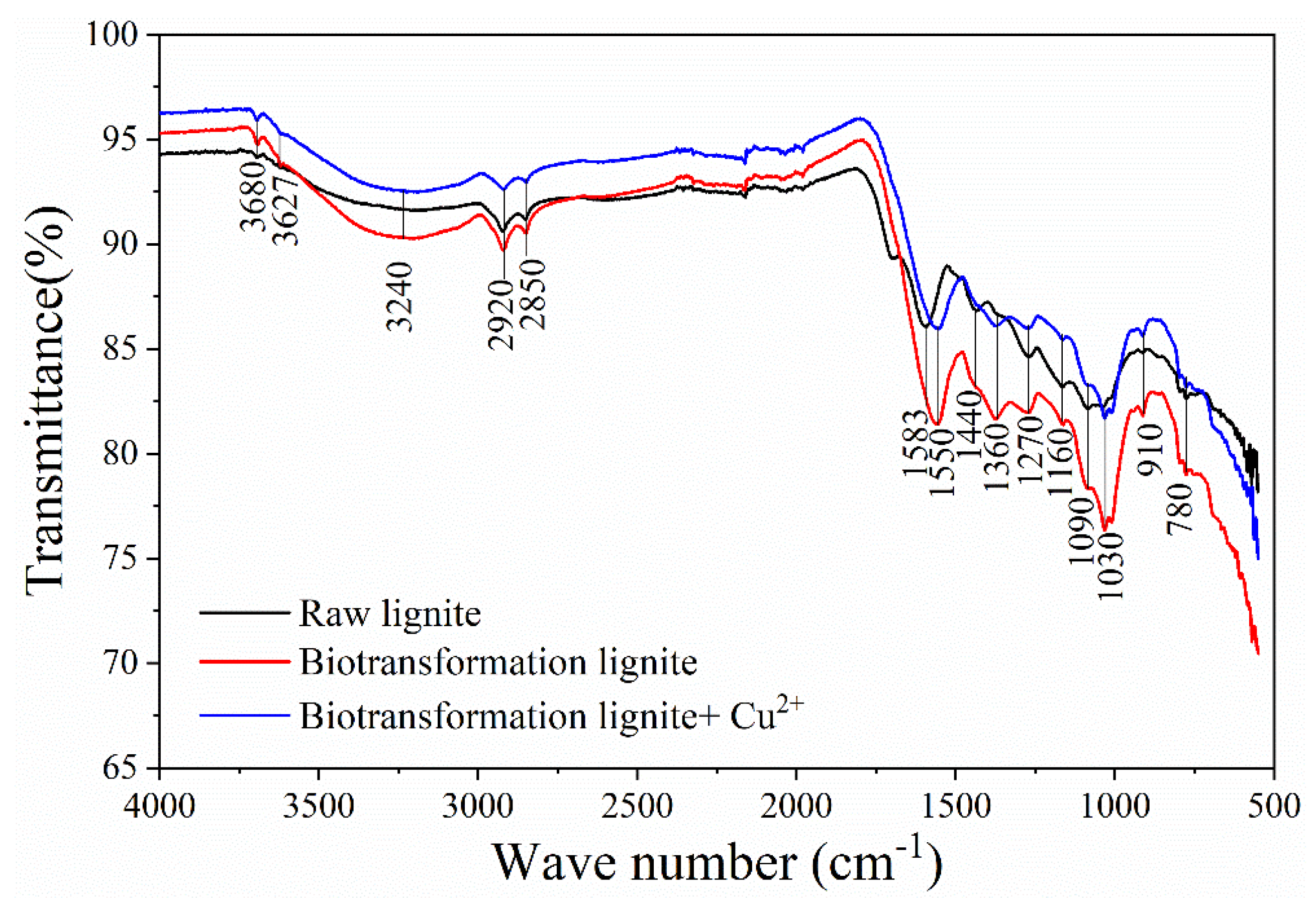 Molecules 28 05031 g009 Molecules 28 05031 g009