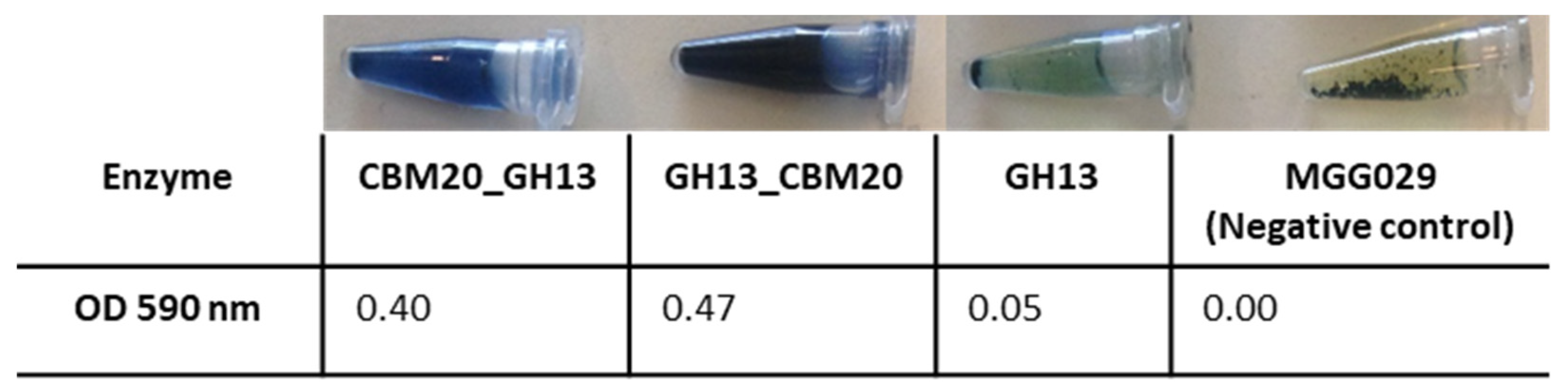 Molecules 28 05033 g002 Molecules 28 05033 g002