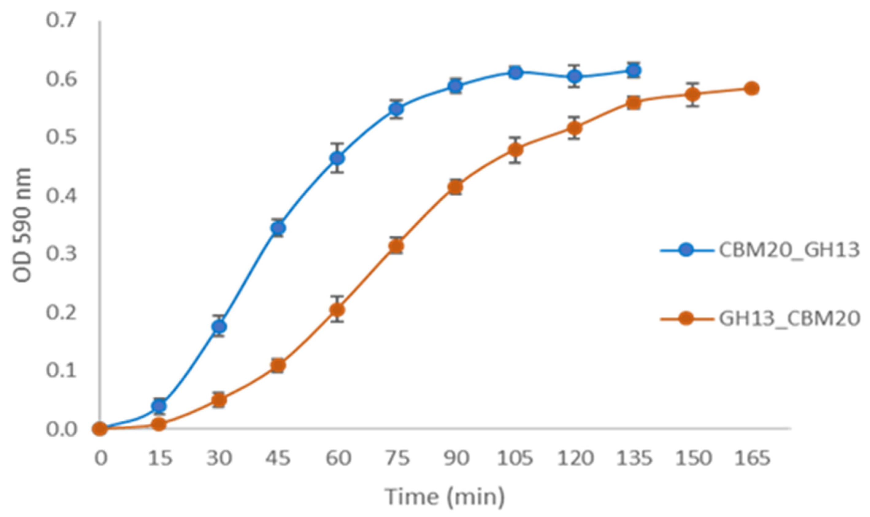 Molecules 28 05033 g005 Molecules 28 05033 g005