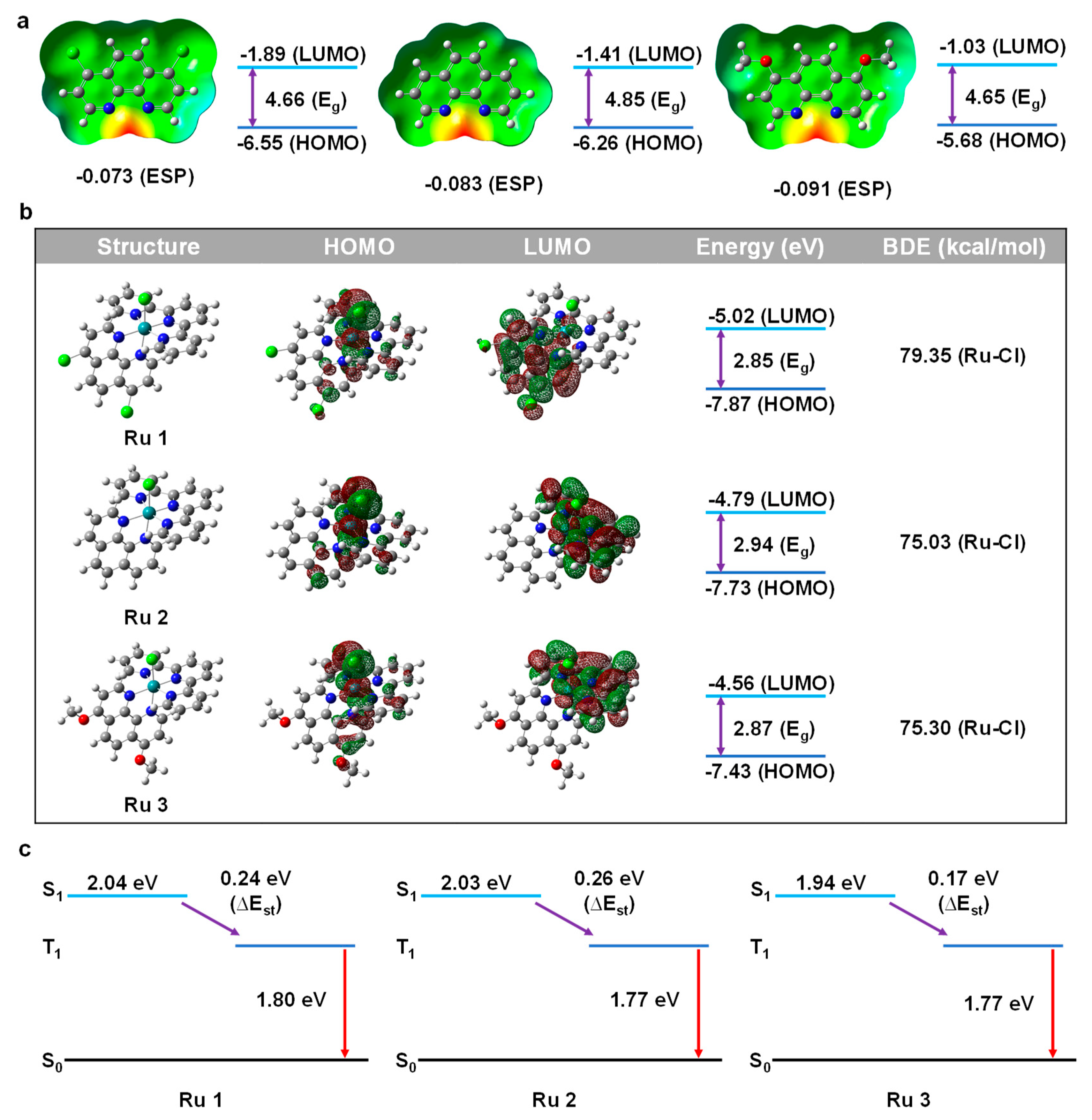 Molecules 28 05035 g001