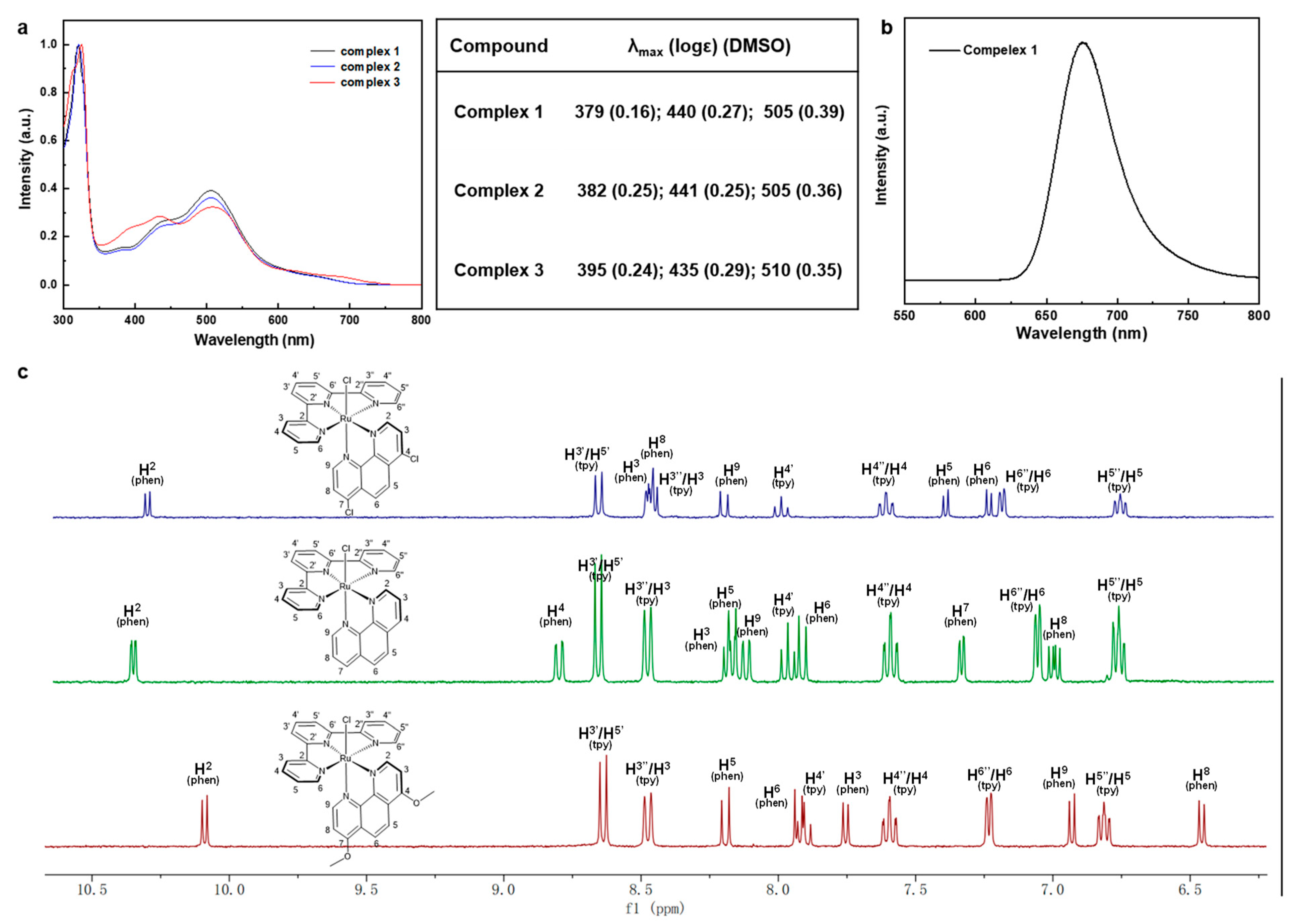 Molecules 28 05035 g002