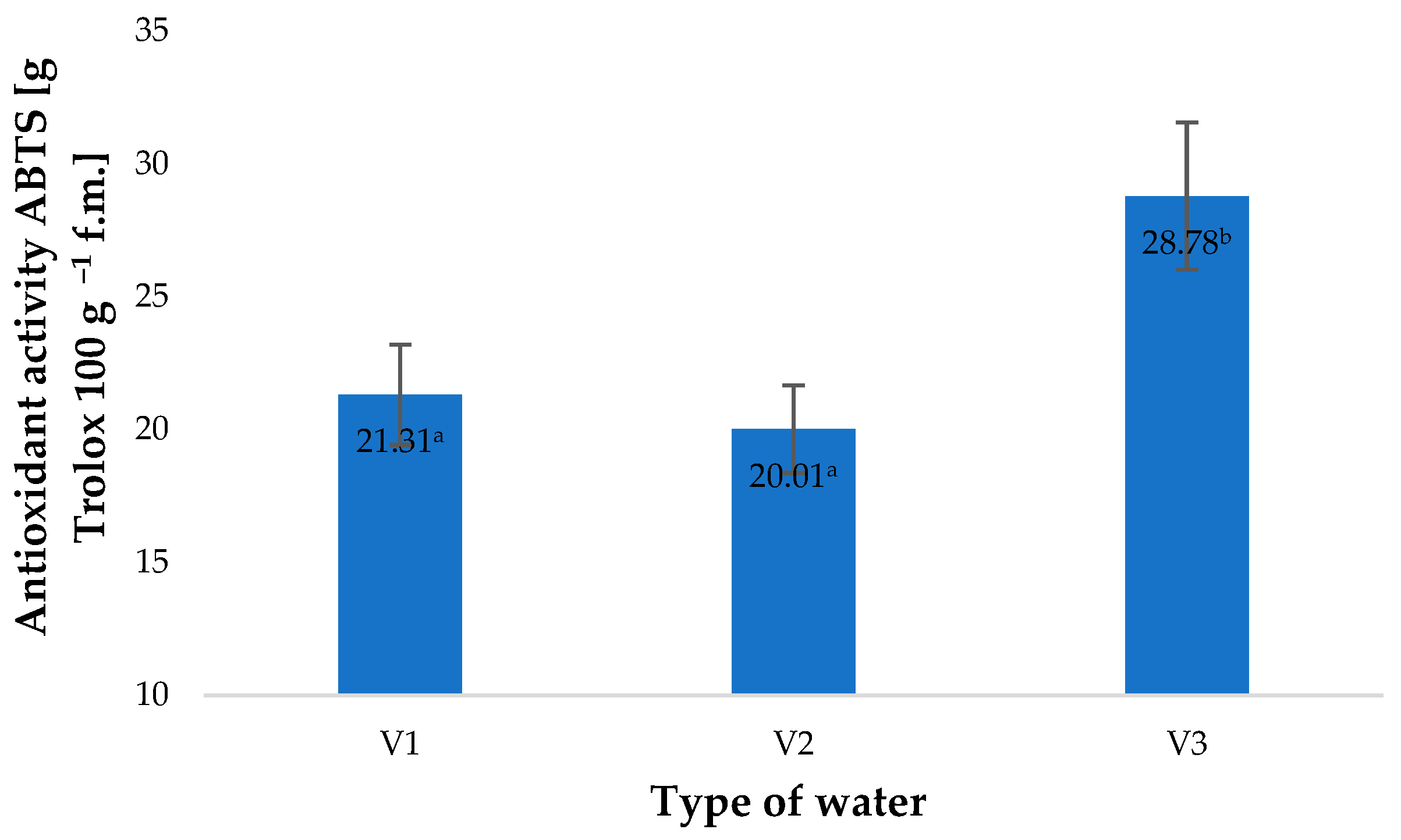 Molecules 28 05038 g001