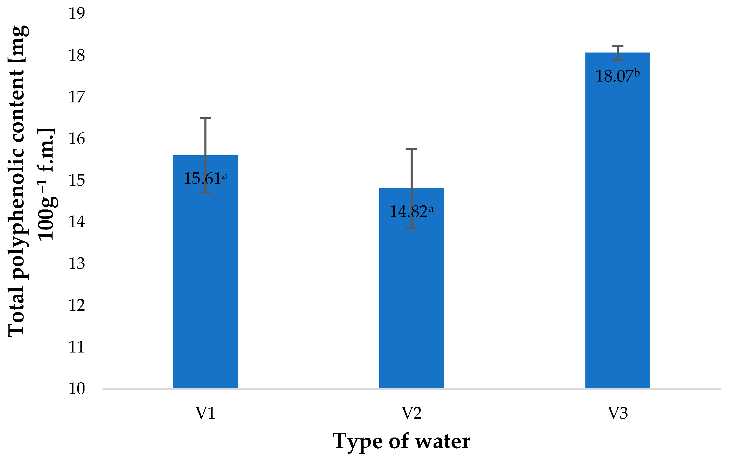 Molecules 28 05038 g002