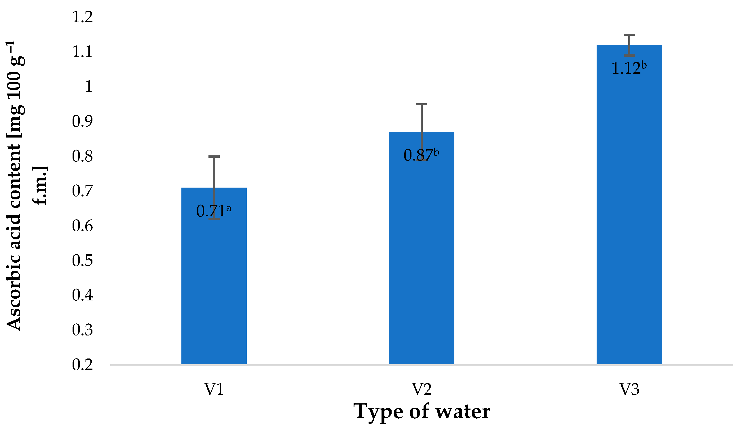 Molecules 28 05038 g003