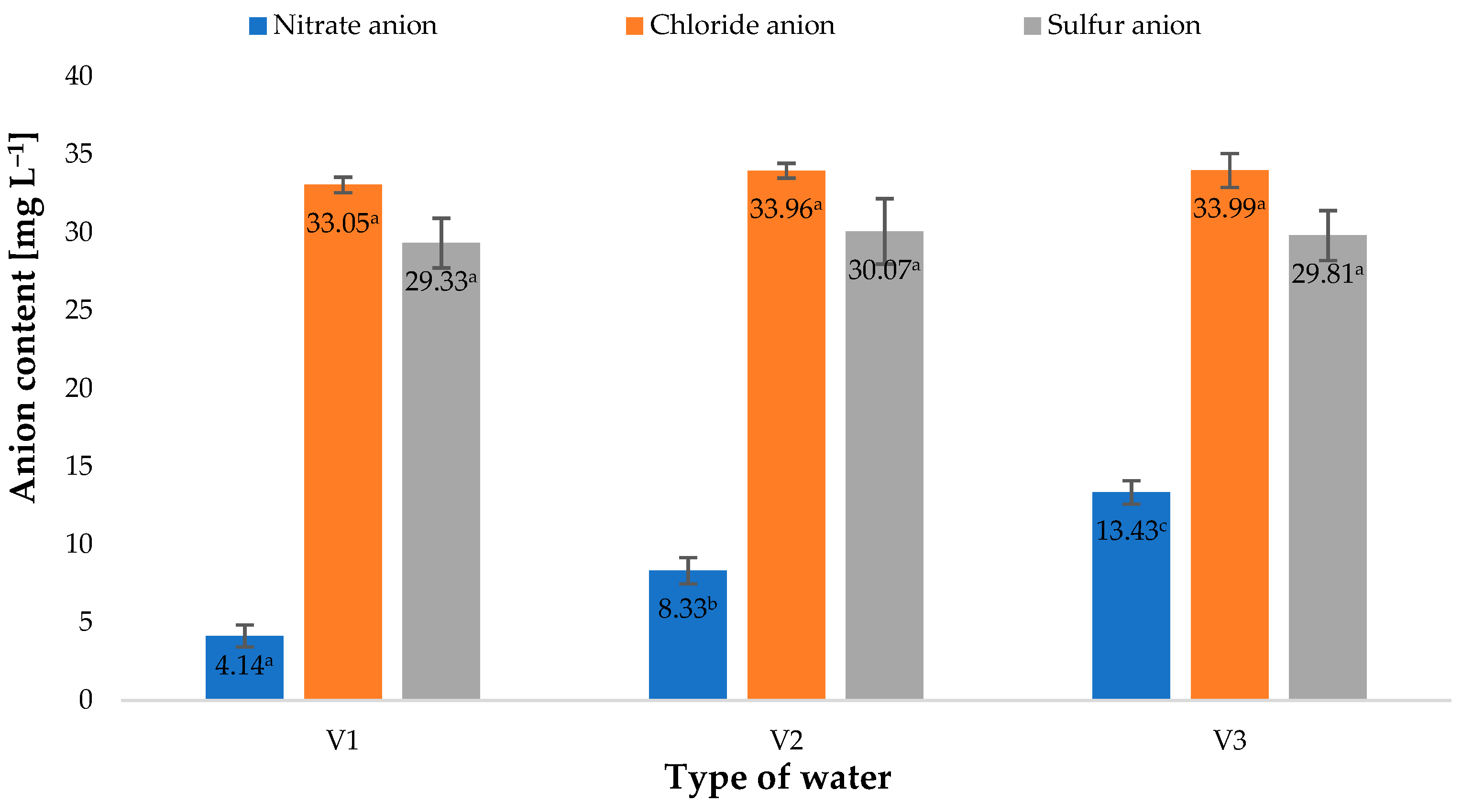 Molecules 28 05038 g008