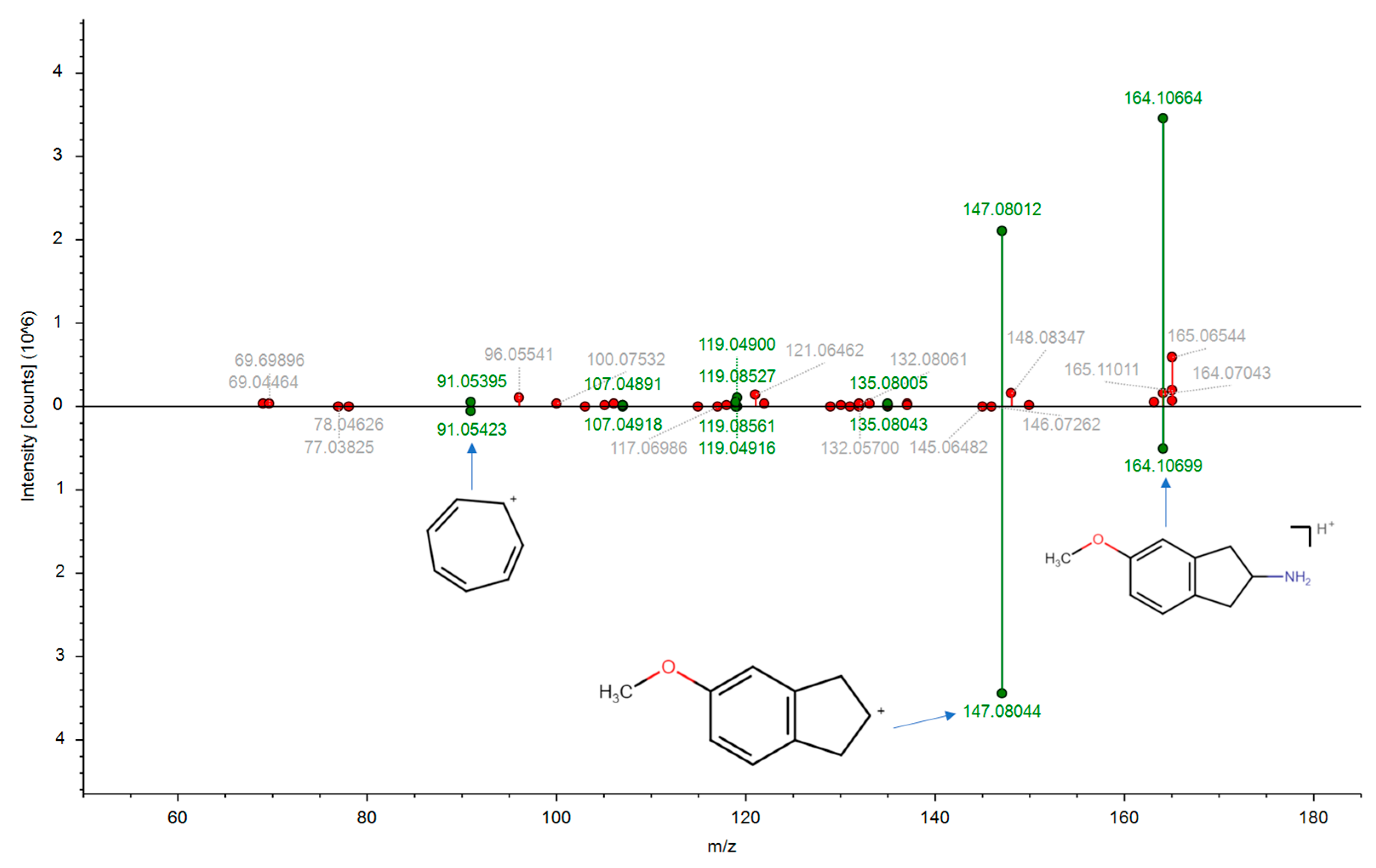 Molecules 28 05040 g002 Molecules 28 05040 g002