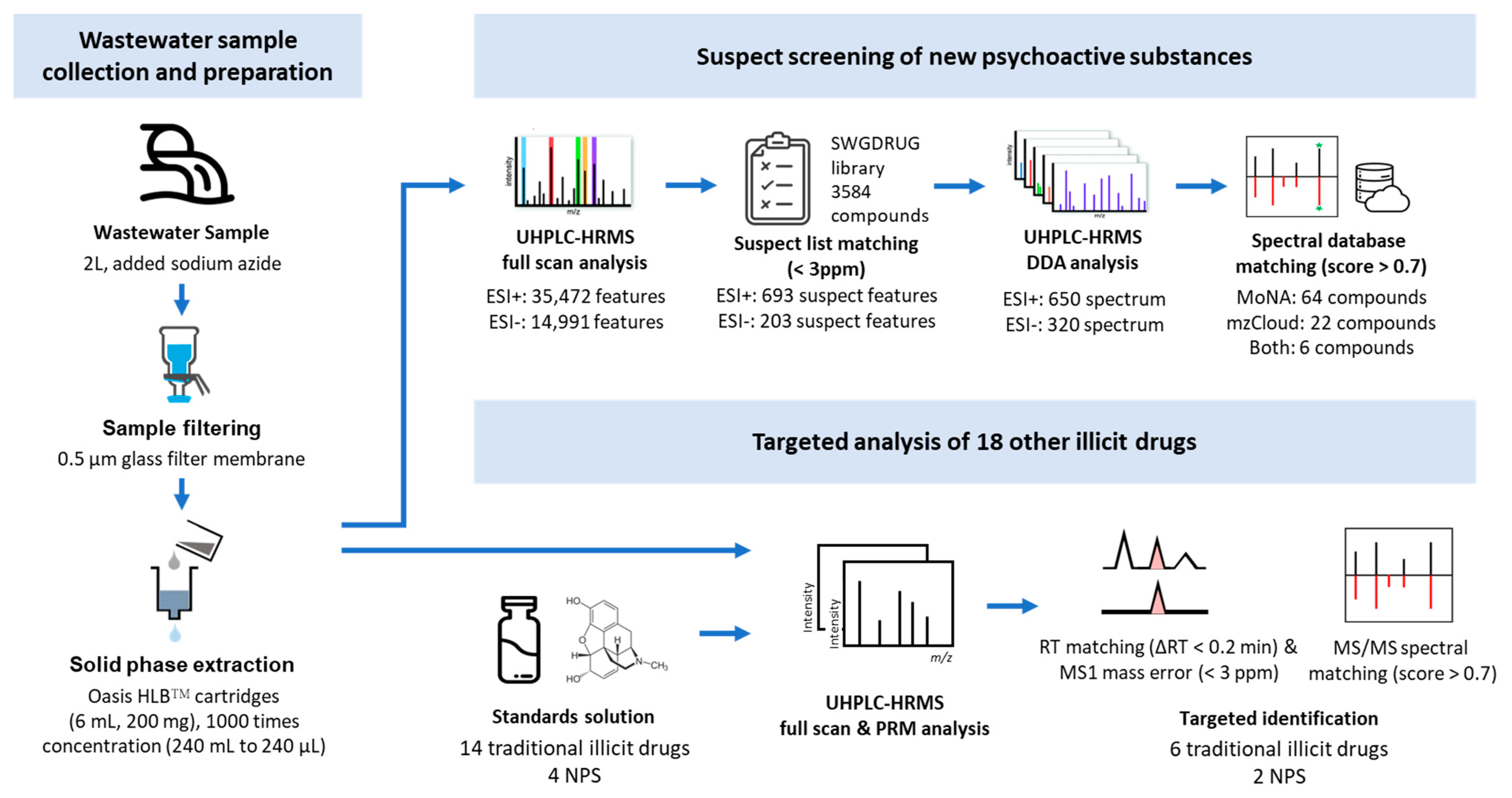 Molecules 28 05040 g003 Molecules 28 05040 g003