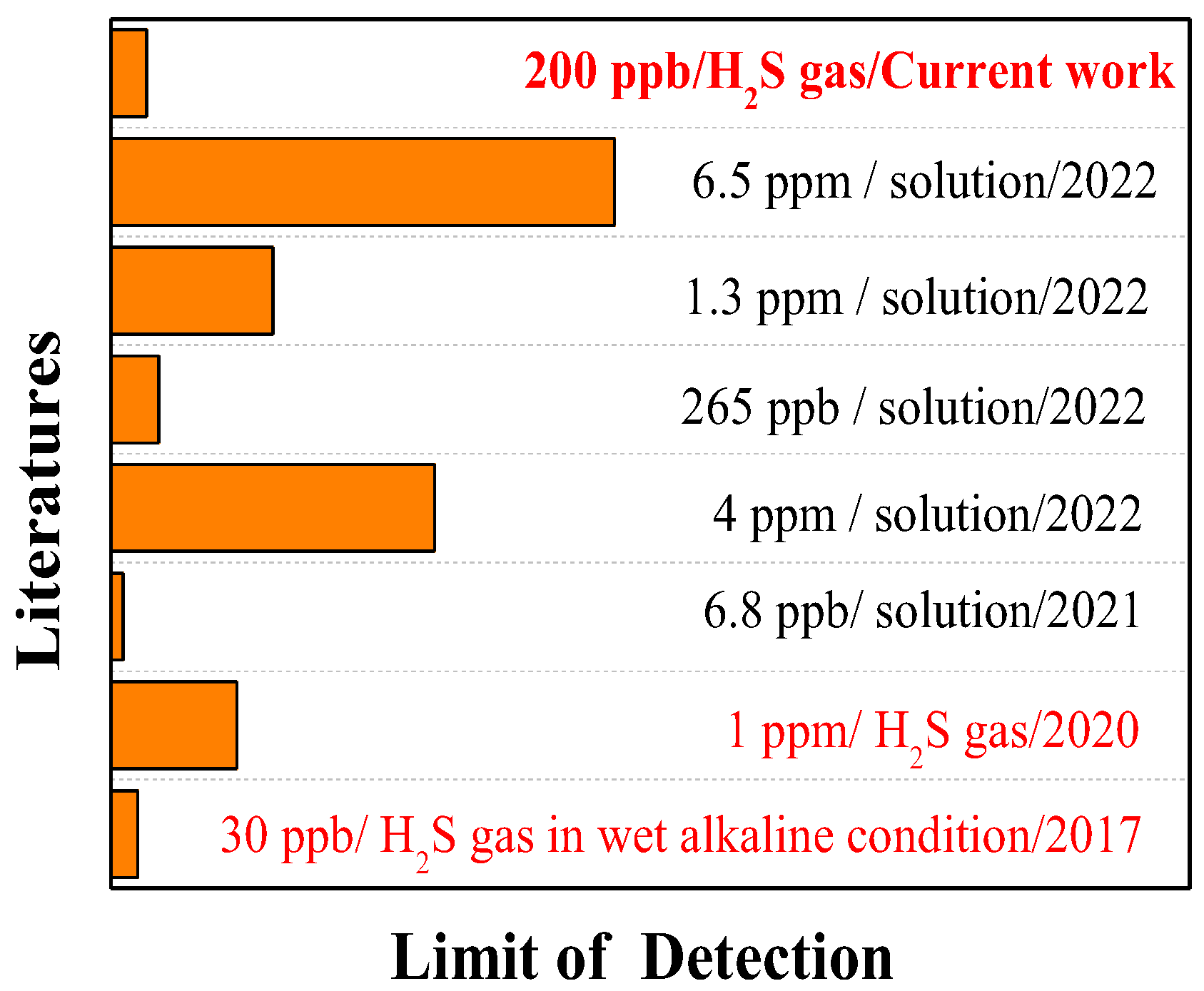 Molecules 28 05044 g006 Molecules 28 05044 g006