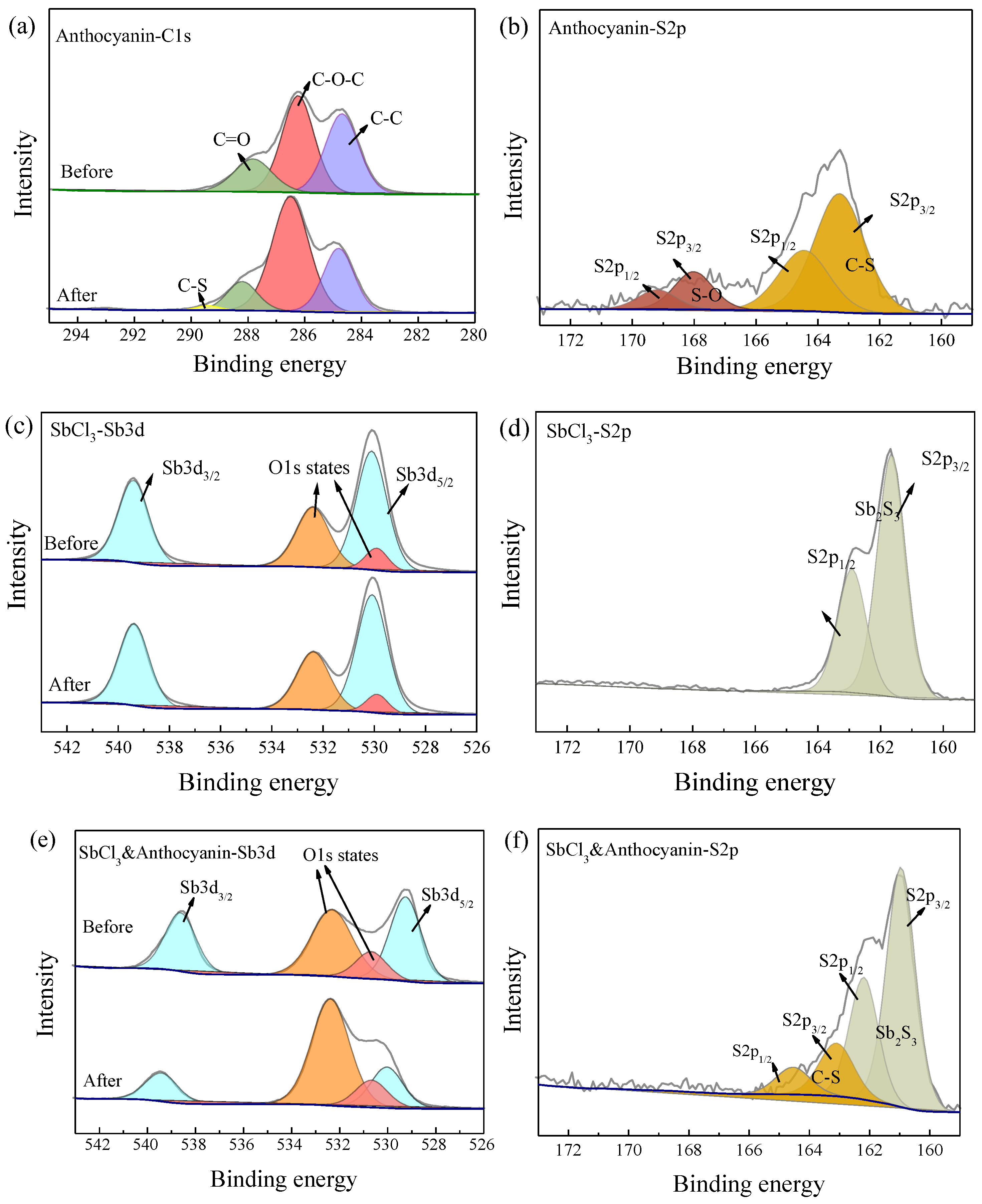 Molecules 28 05044 g007 Molecules 28 05044 g007