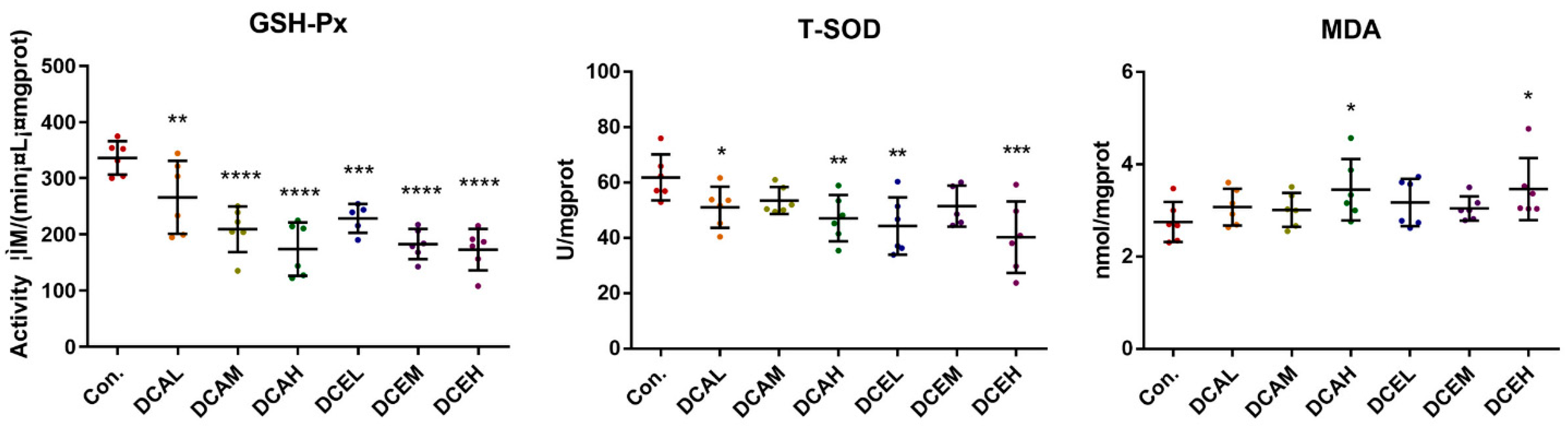 Molecules 28 05045 g006