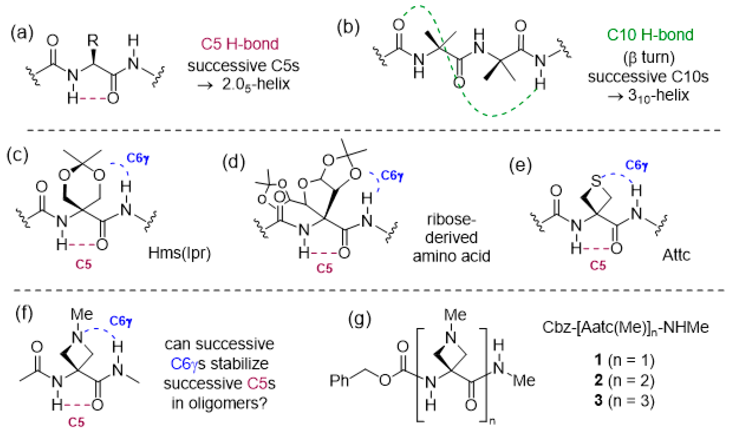 Molecules 28 05048 g001