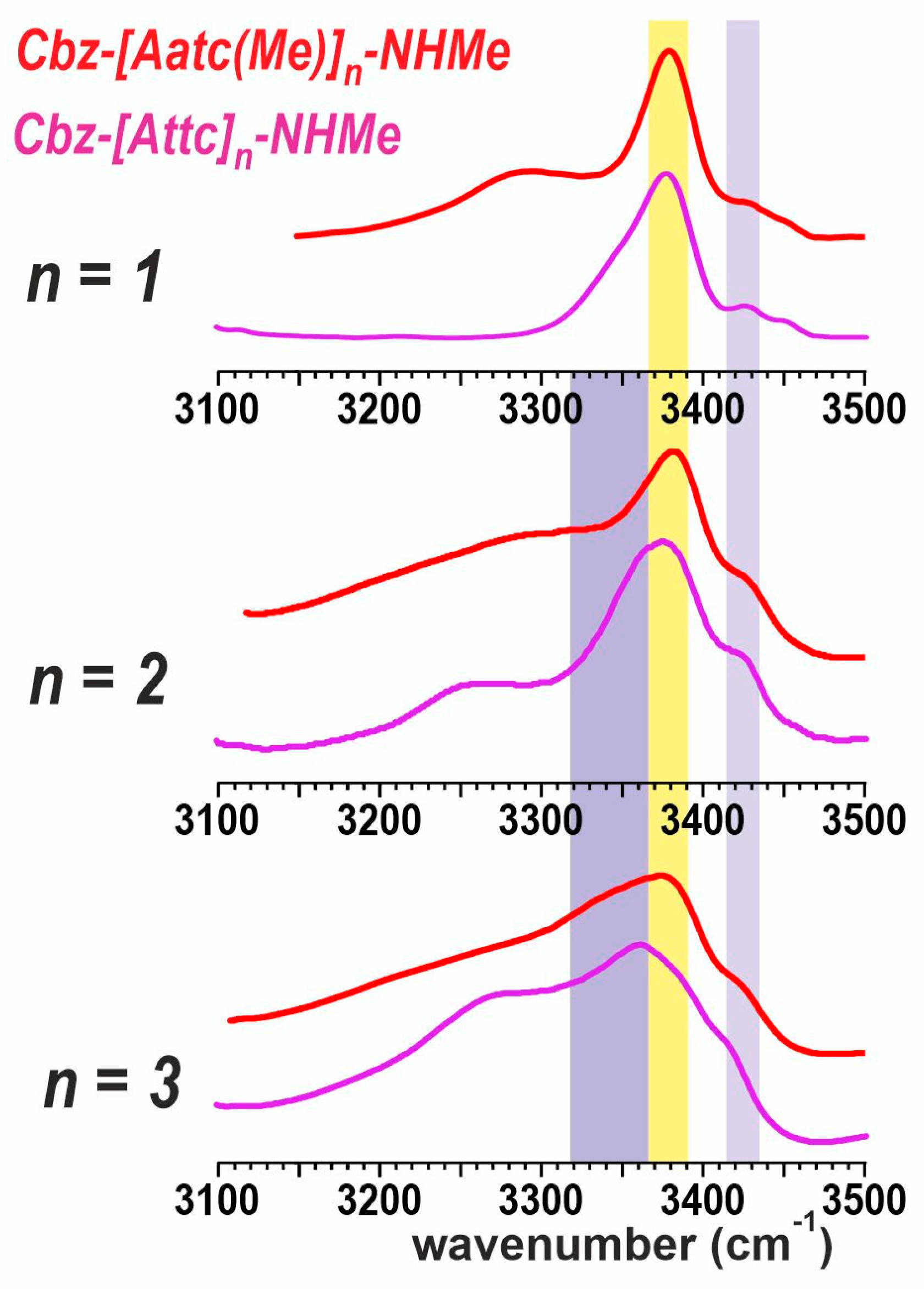 Molecules 28 05048 g007