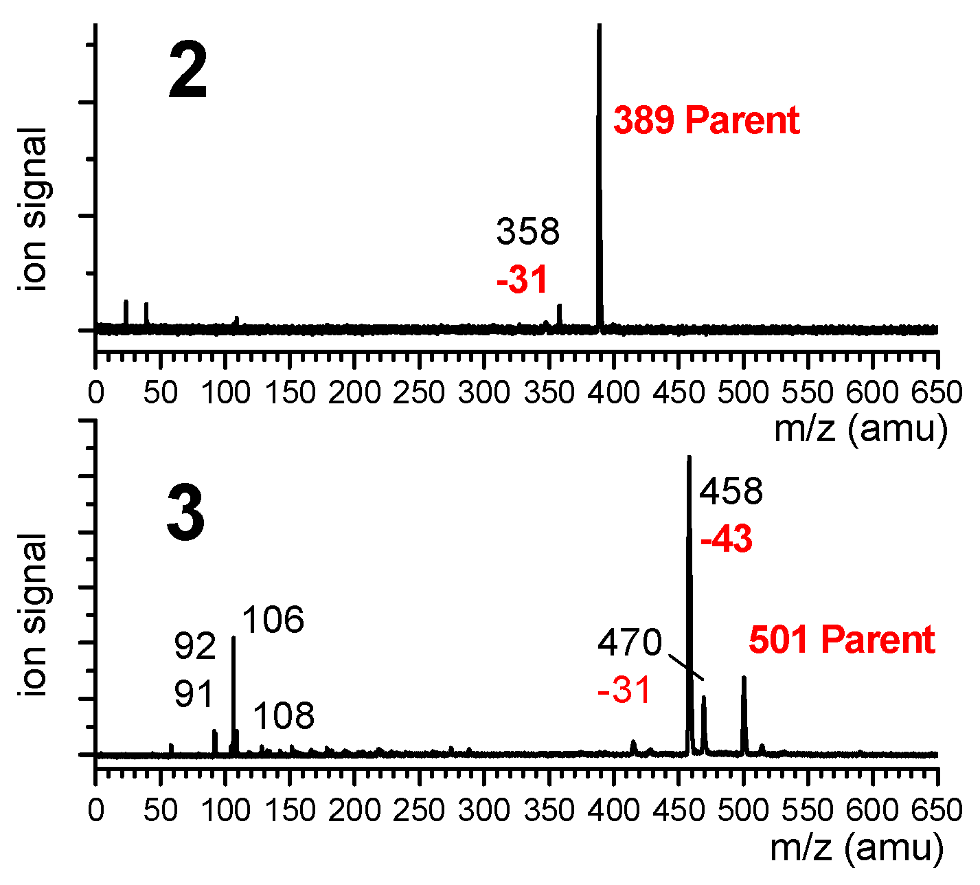 Molecules 28 05048 g008