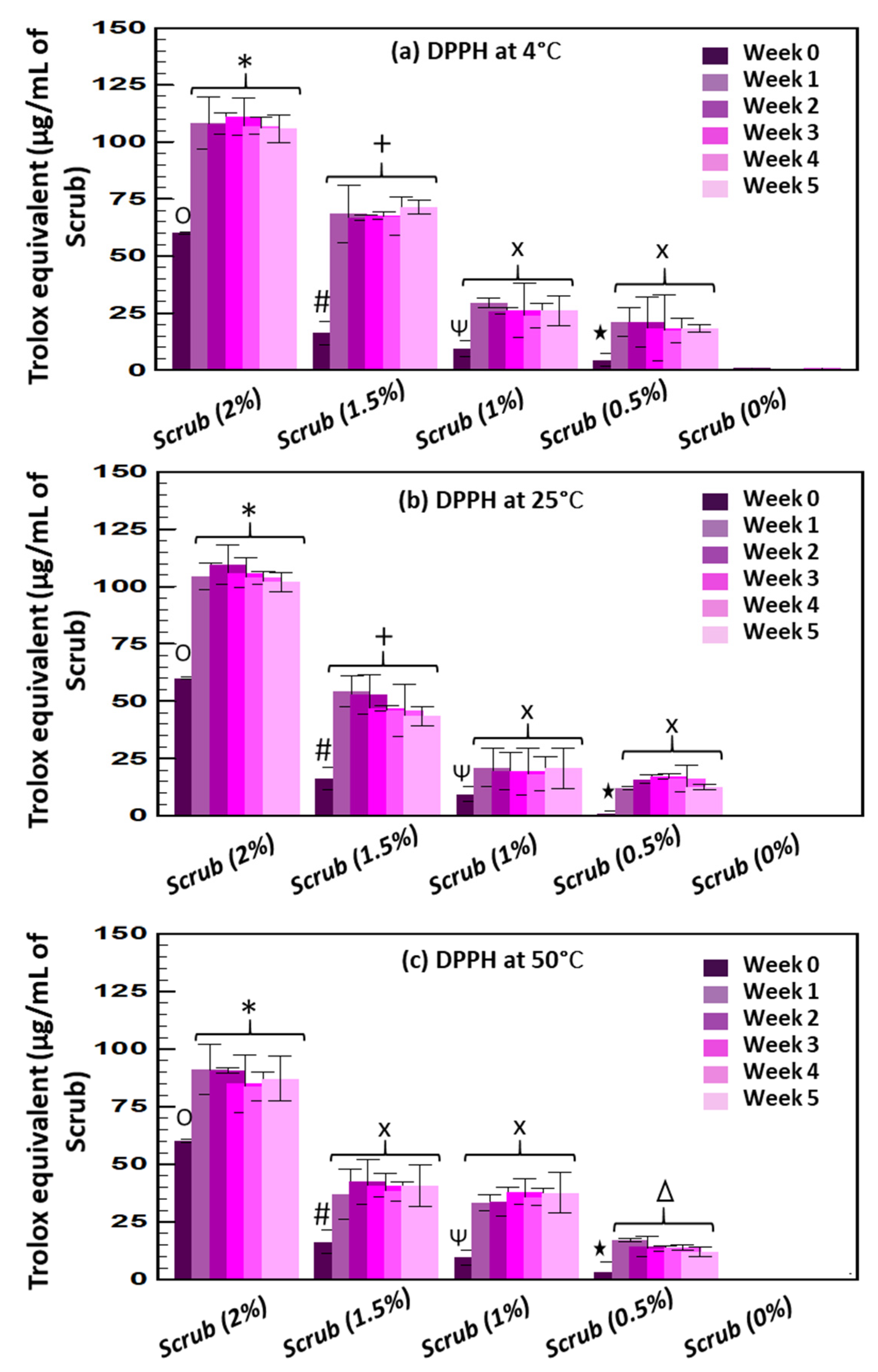 Molecules 28 05049 g005