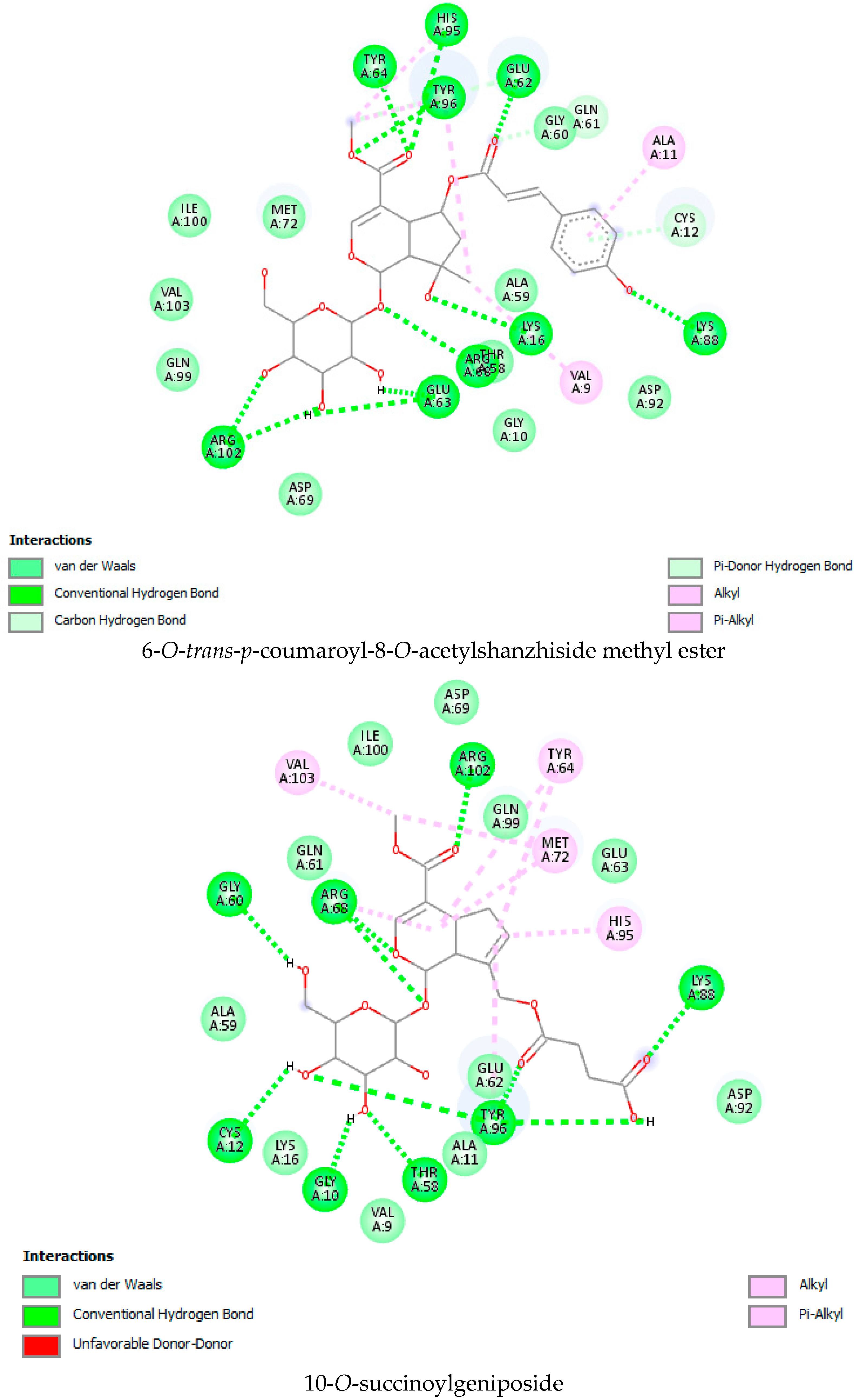 Molecules 28 05050 g001a