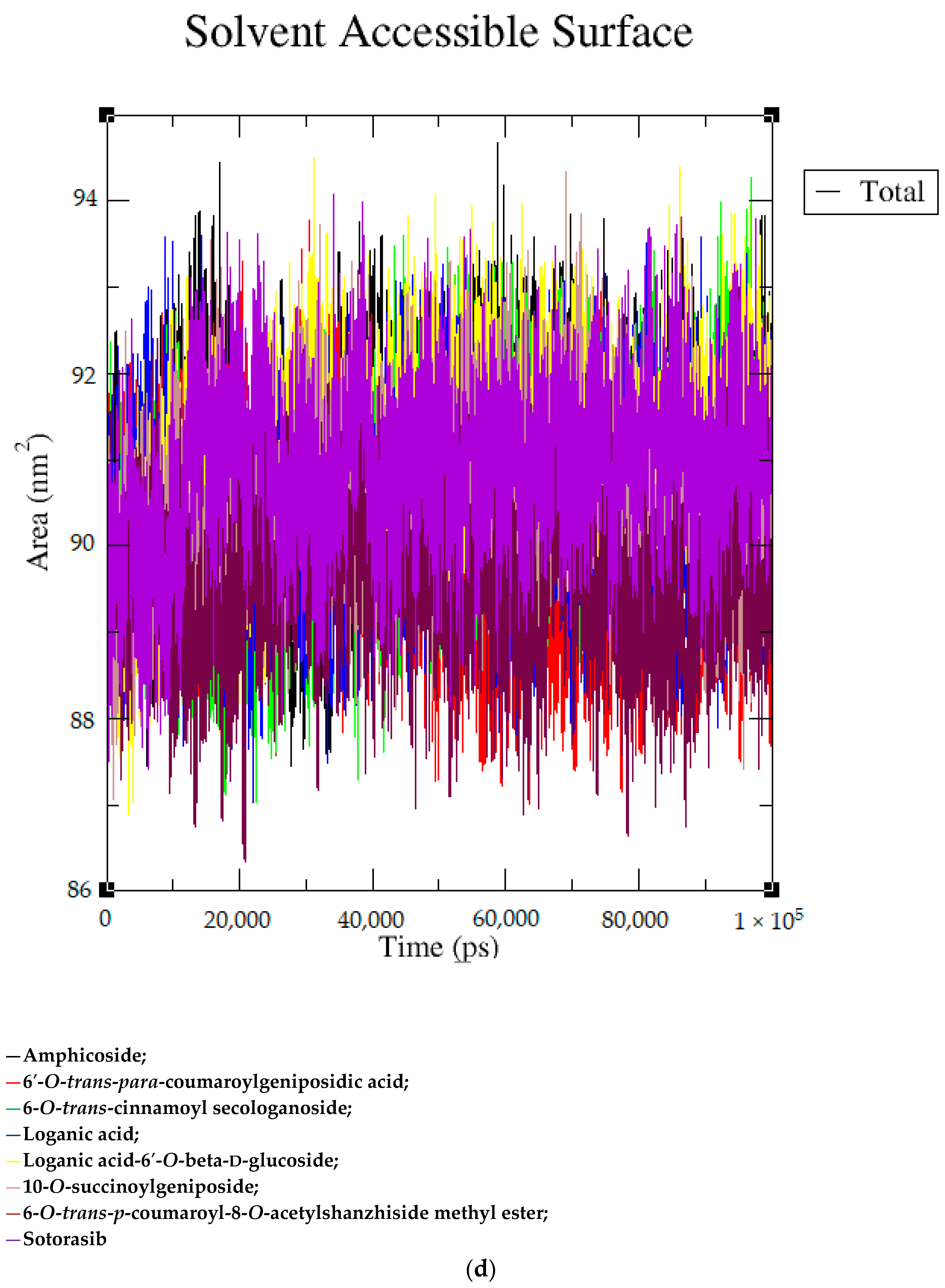 Molecules 28 05050 g002d