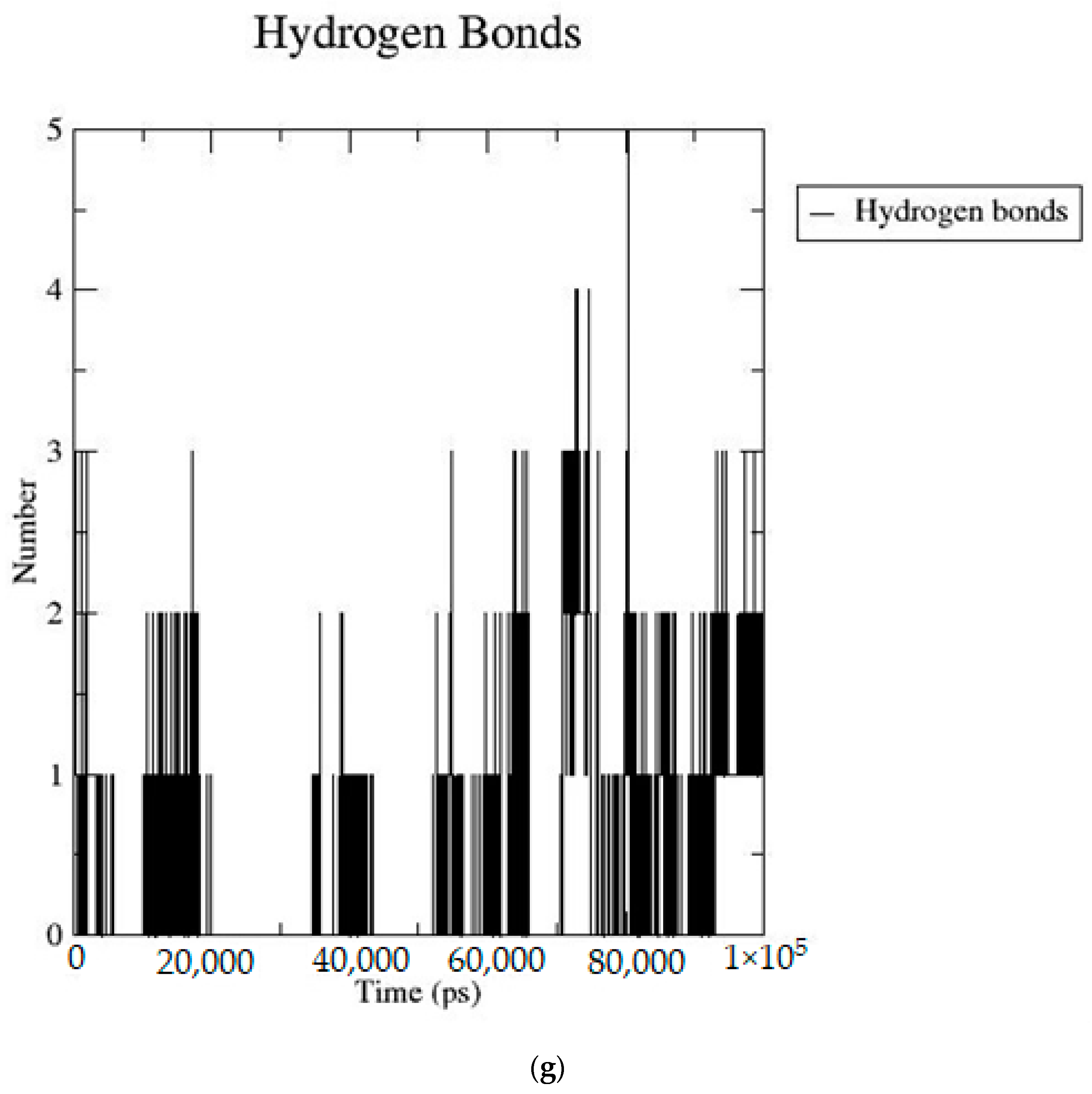 Molecules 28 05050 g002g