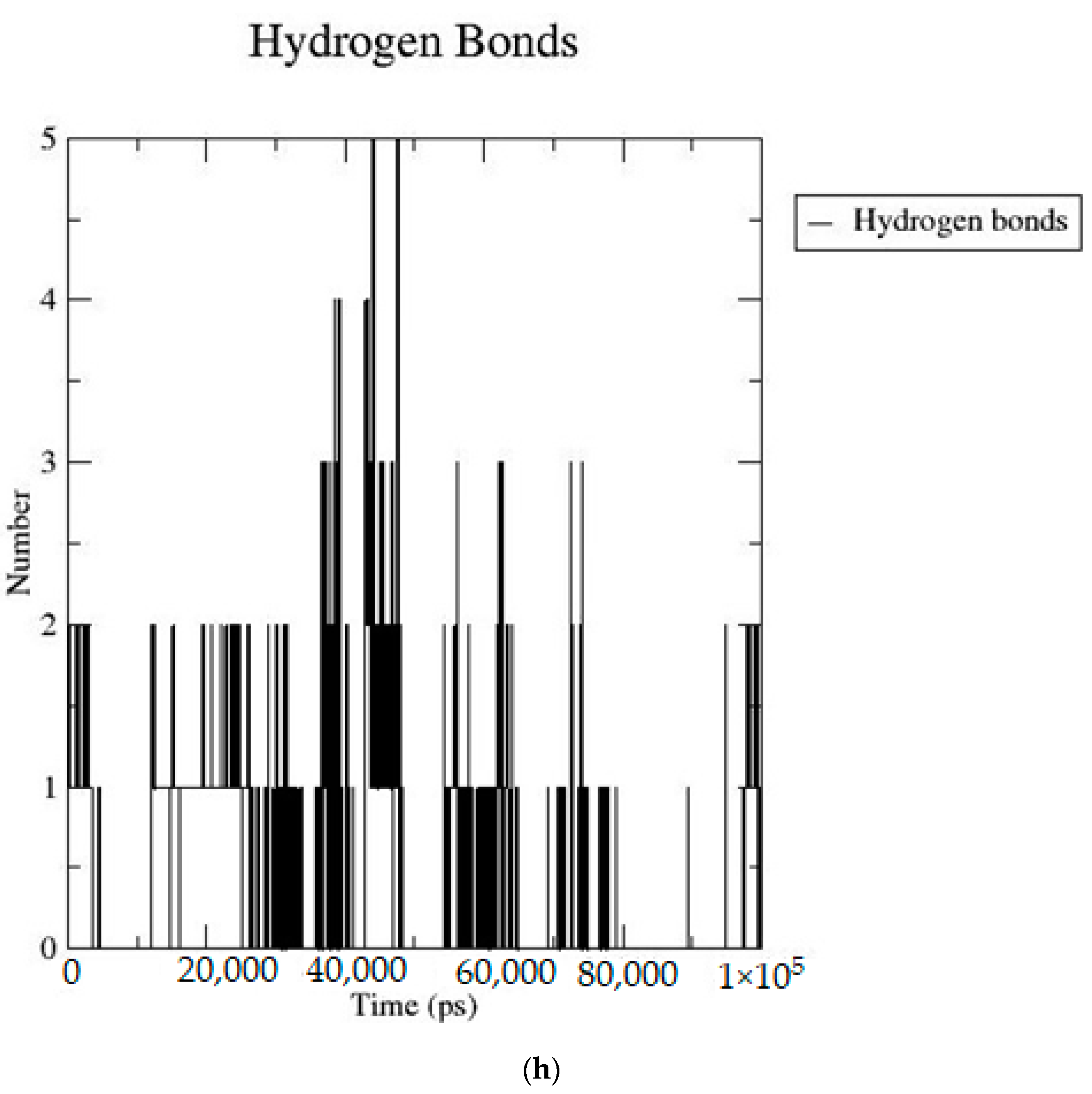 Molecules 28 05050 g002h