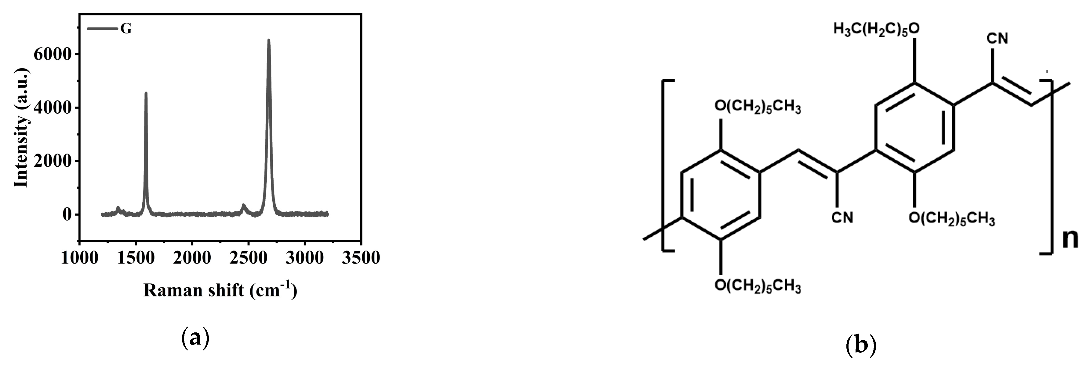 Molecules 28 05054 g001