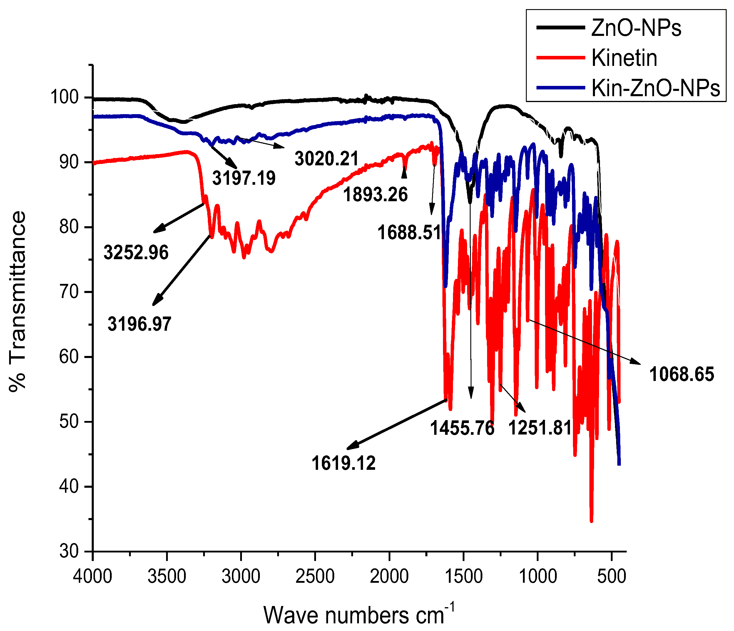 Molecules 28 05059 g003