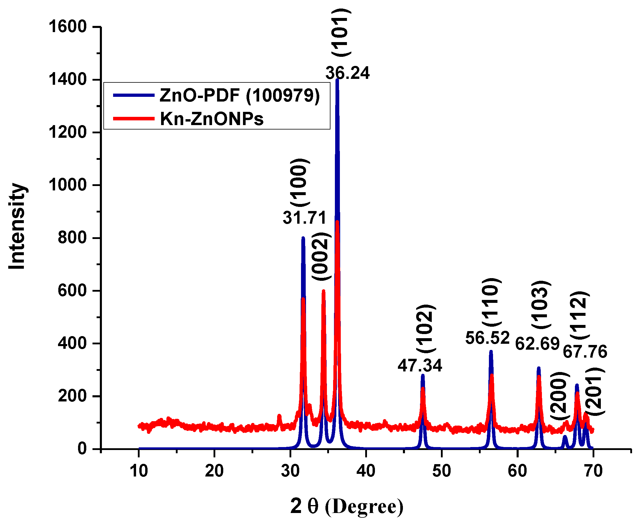 Molecules 28 05059 g004