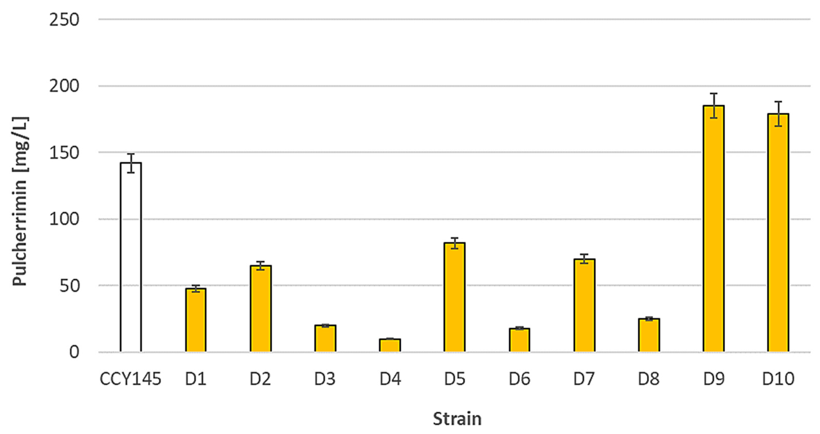 Molecules 28 05064 g001