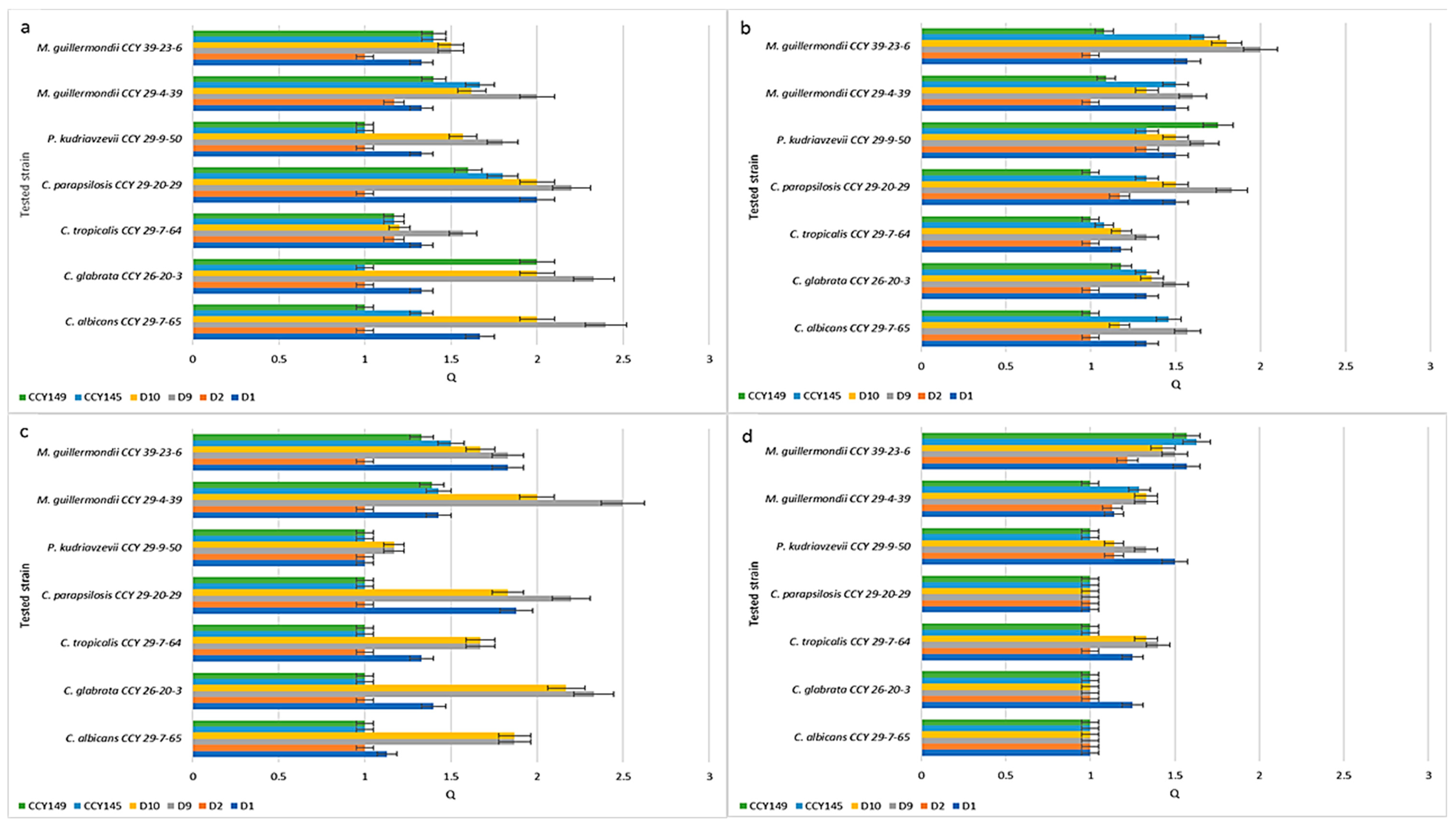 Molecules 28 05064 g003