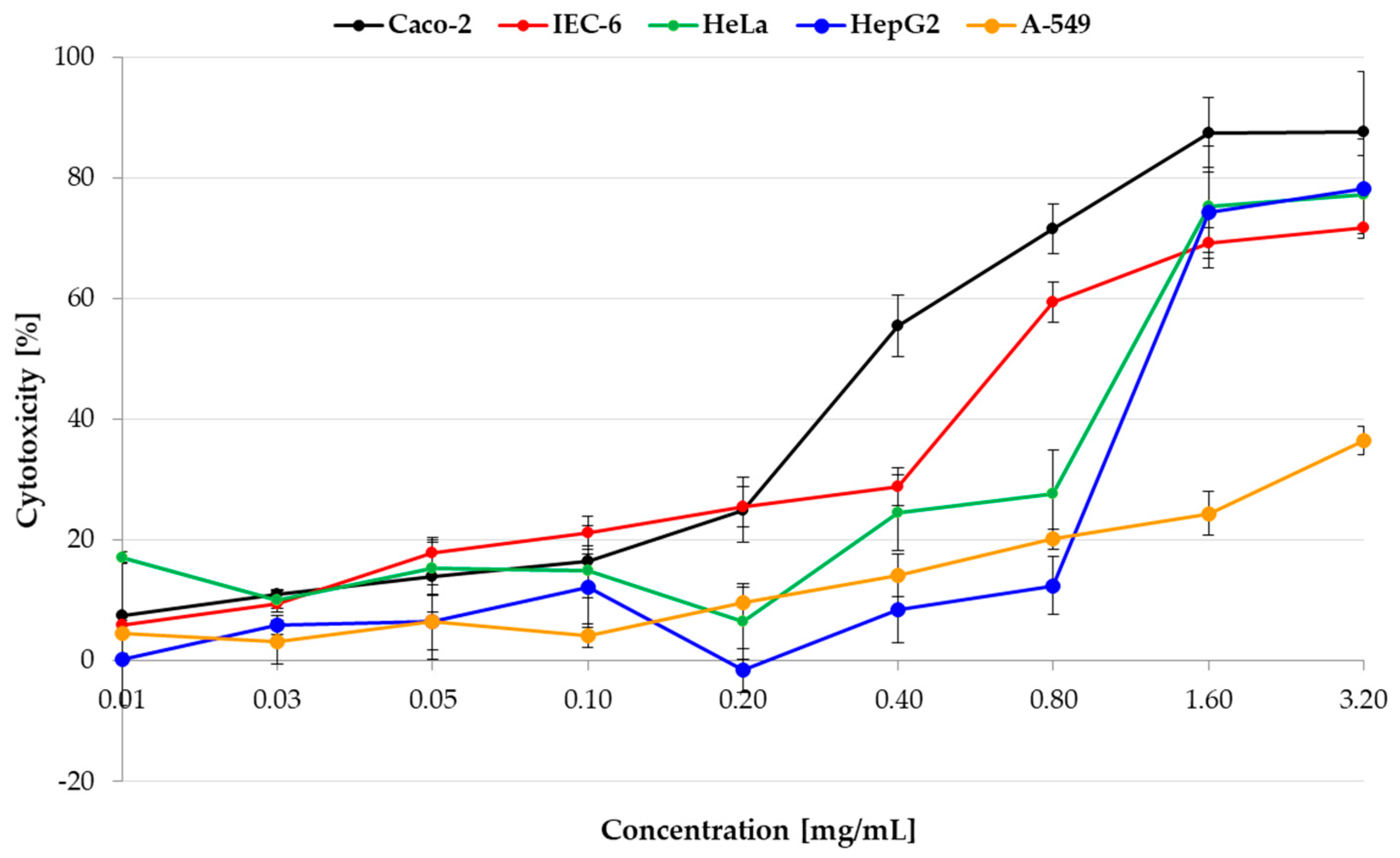 Molecules 28 05064 g006