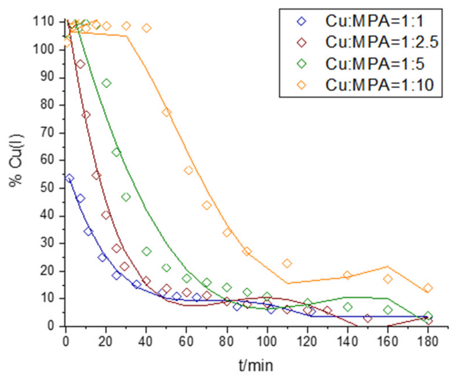 Molecules 28 05065 g005 Molecules 28 05065 g005