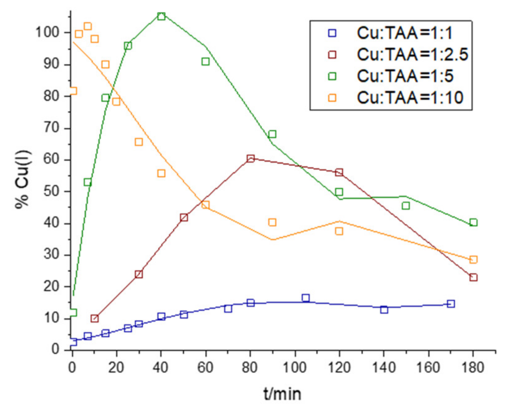 Molecules 28 05065 g007 Molecules 28 05065 g007