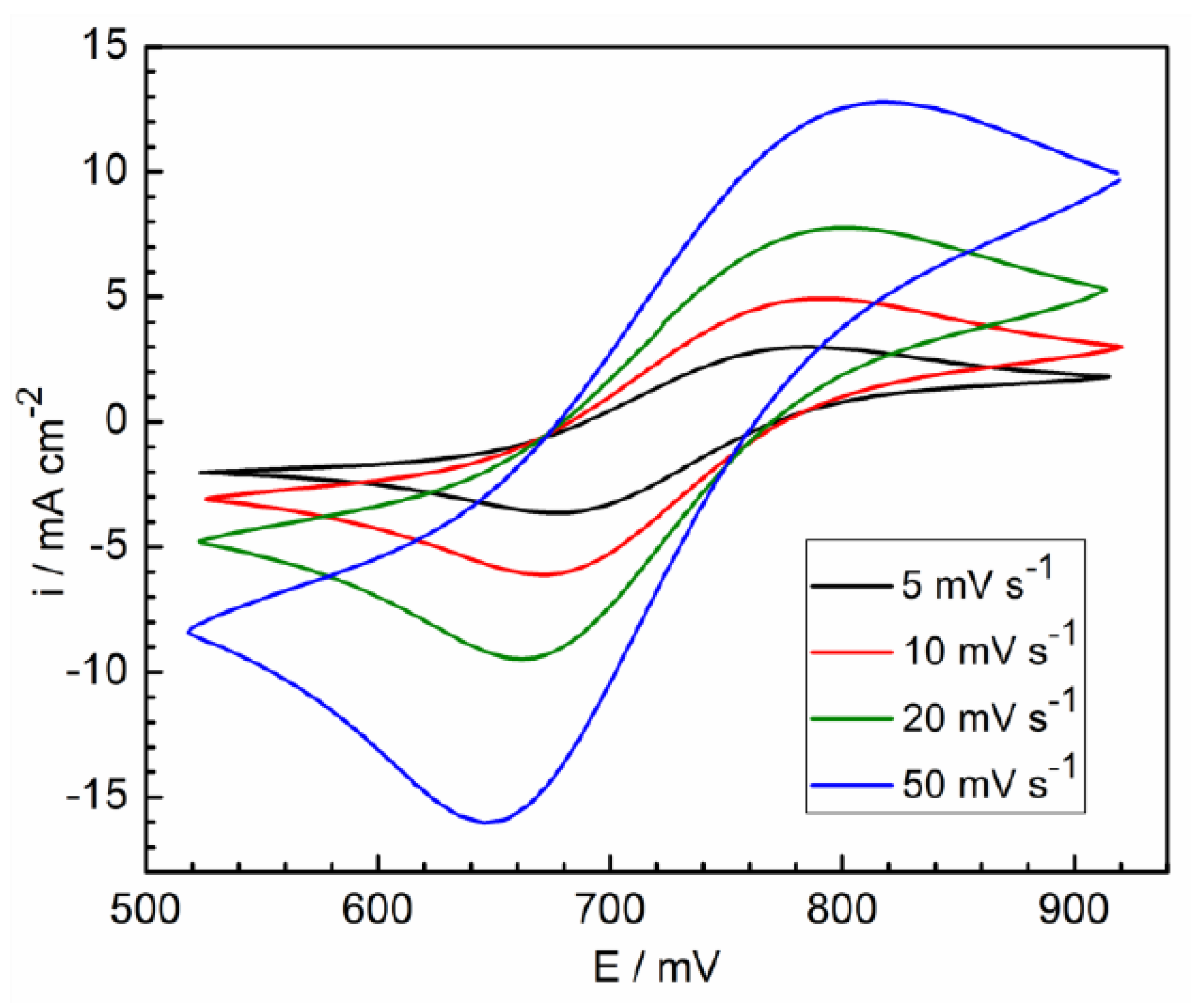 Molecules 28 05070 g002