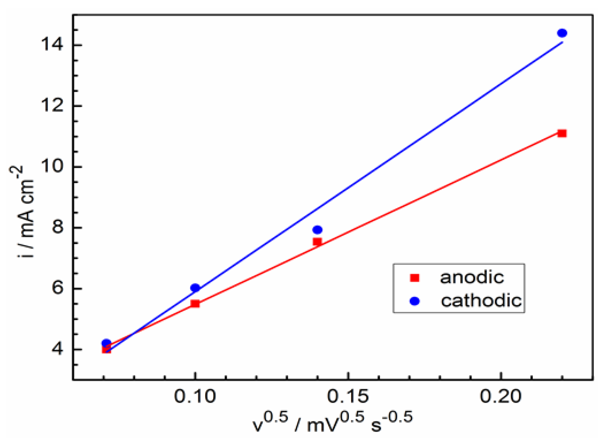 Molecules 28 05070 g003