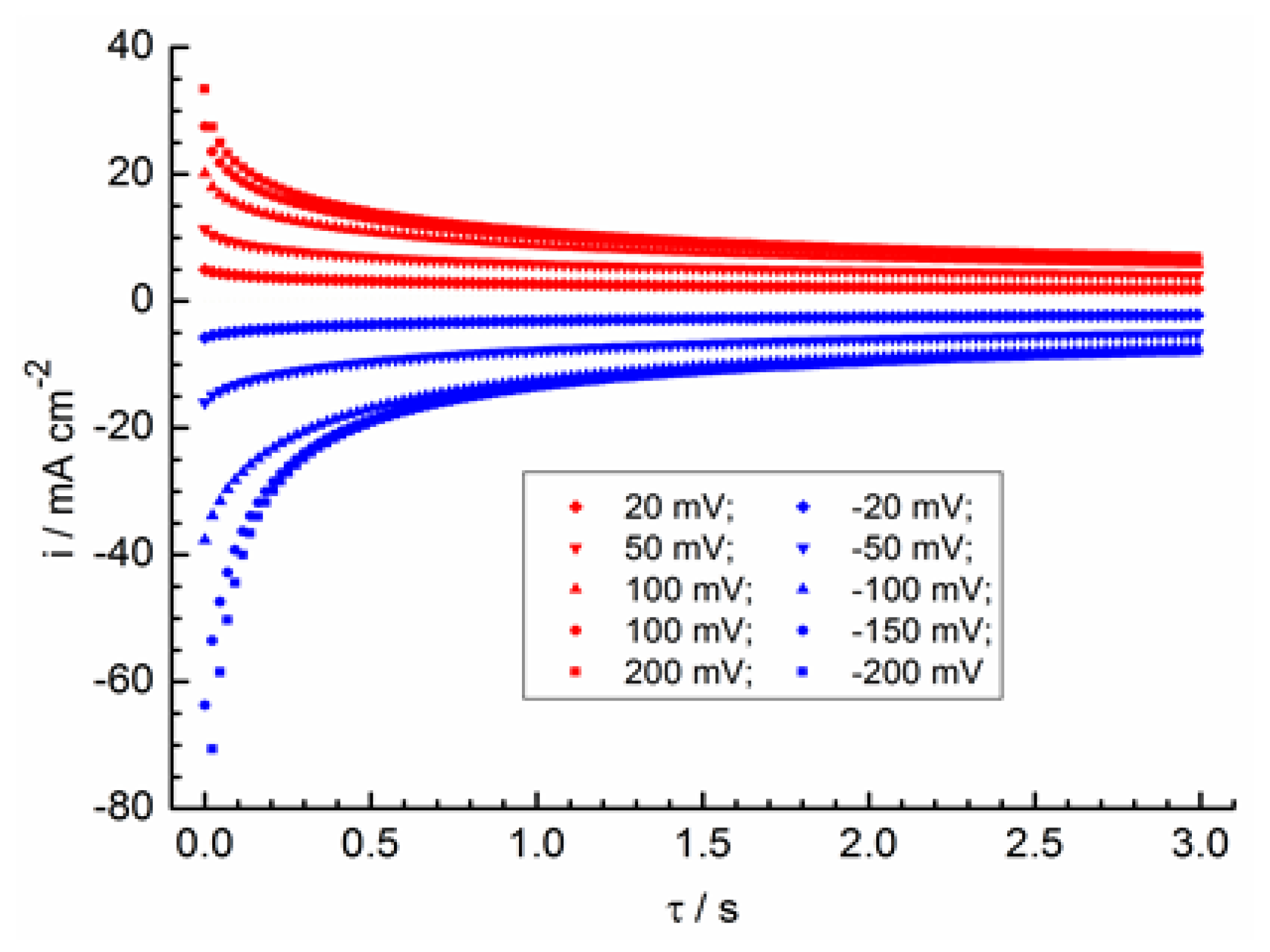 Molecules 28 05070 g004