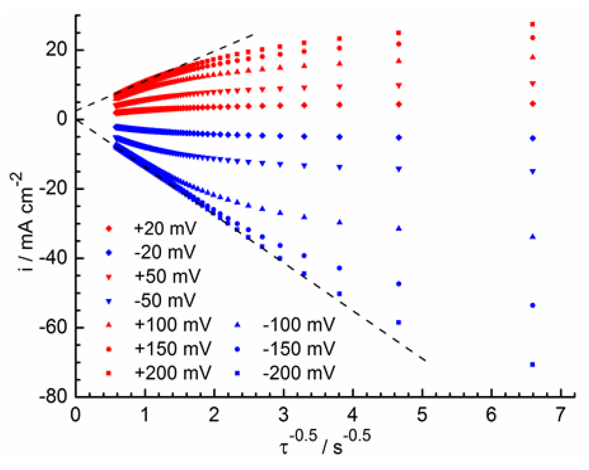 Molecules 28 05070 g005