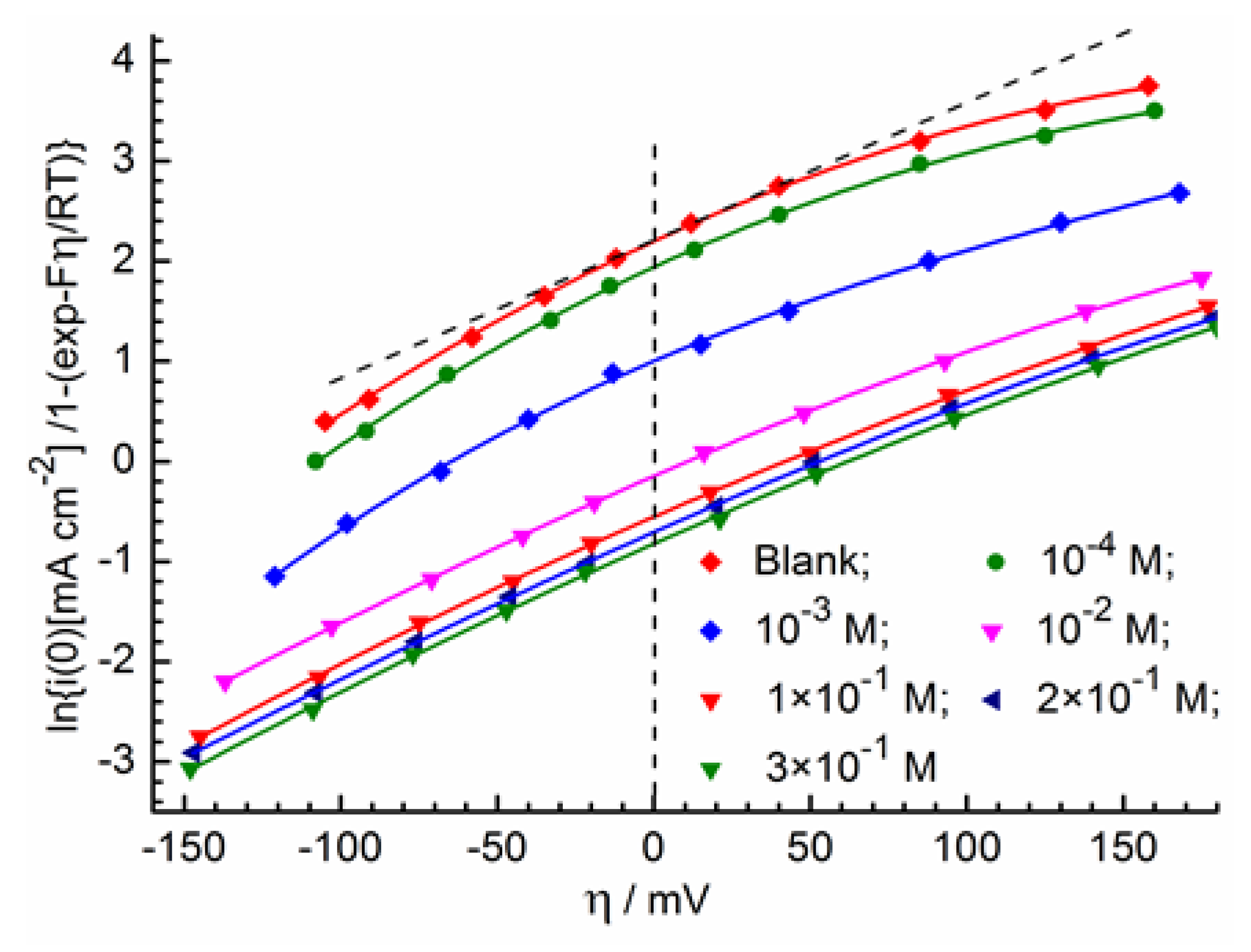 Molecules 28 05070 g006