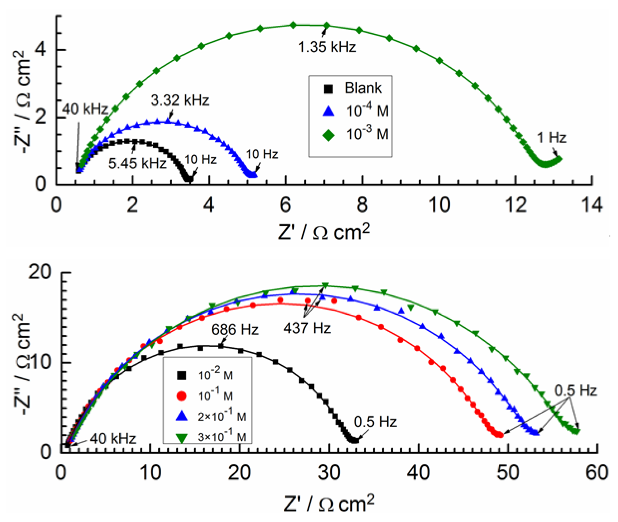 Molecules 28 05070 g007