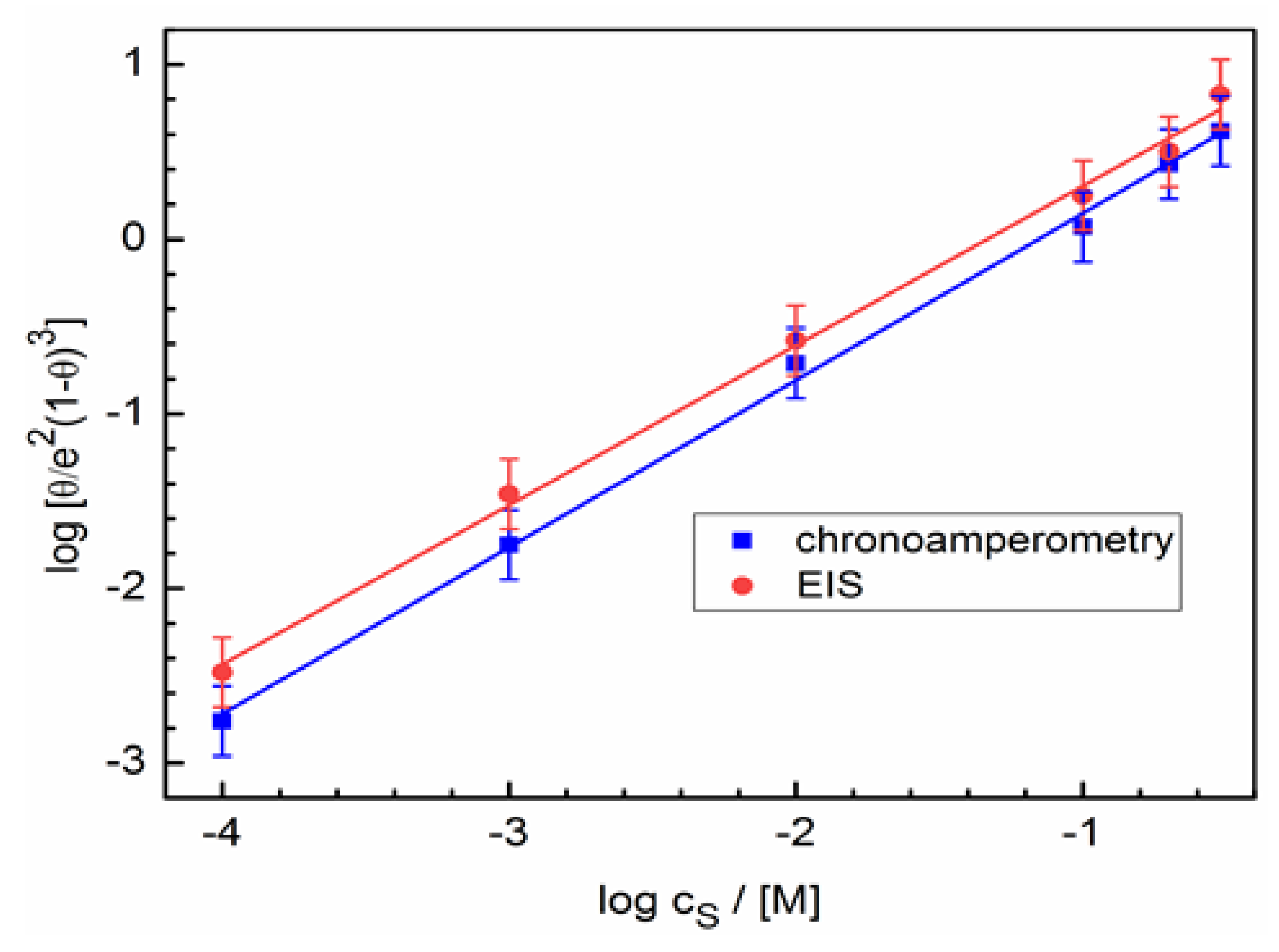 Molecules 28 05070 g009