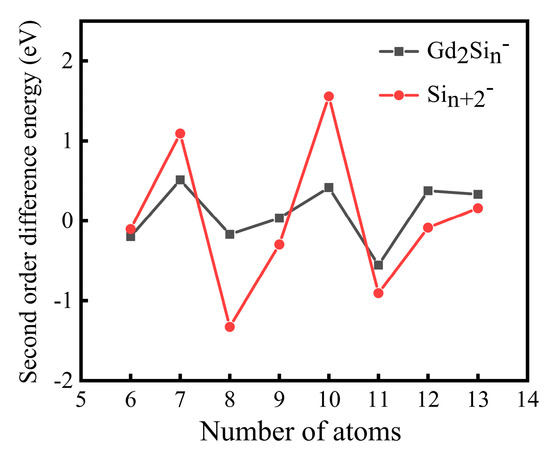 Molecules 28 05071 g004
