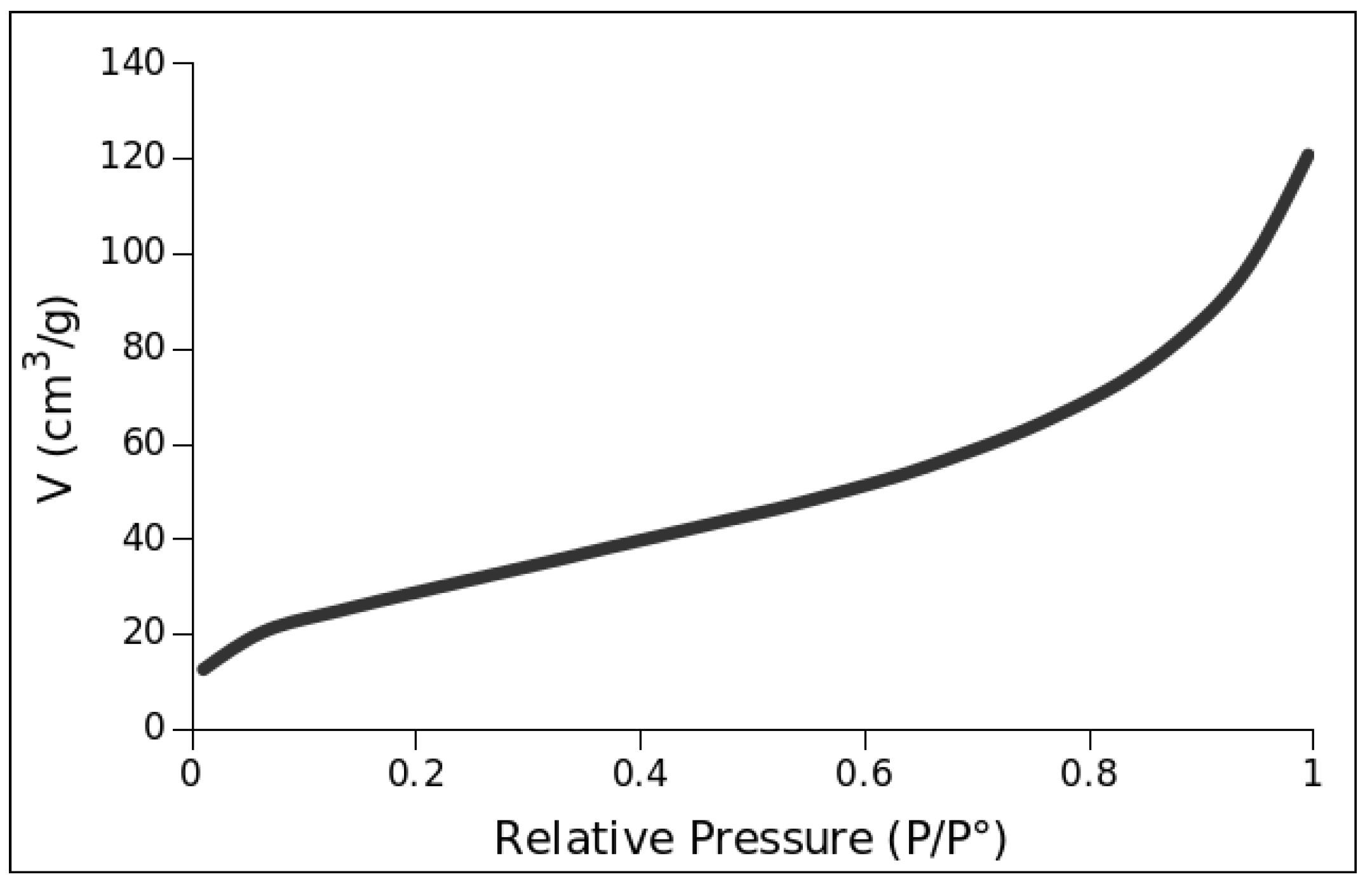Molecules 28 05072 g005