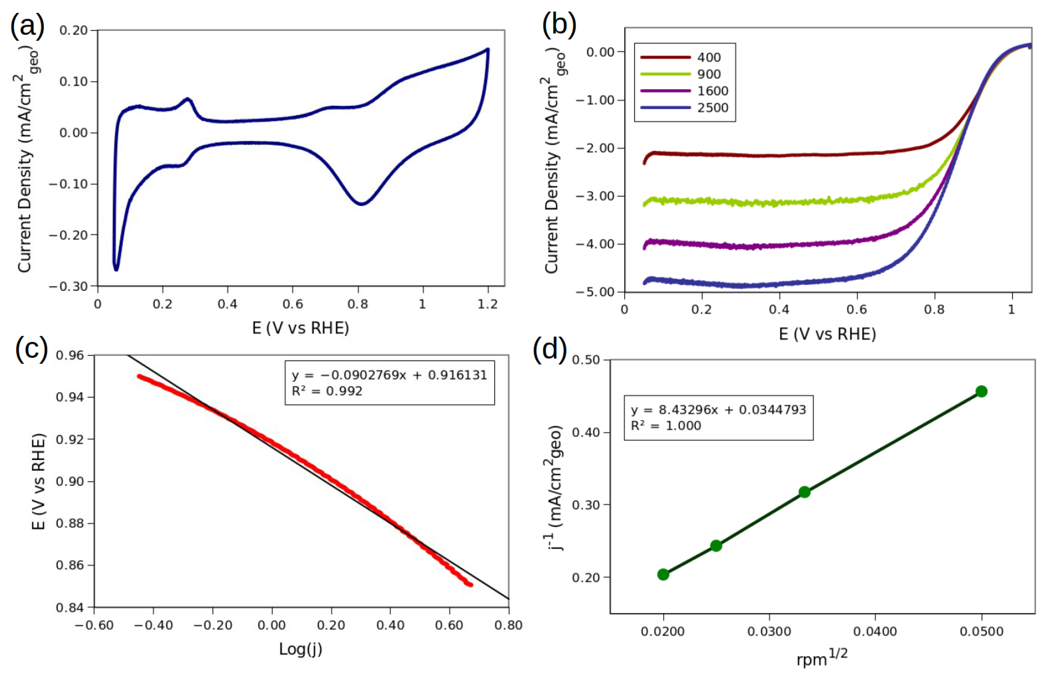 Molecules 28 05072 g009