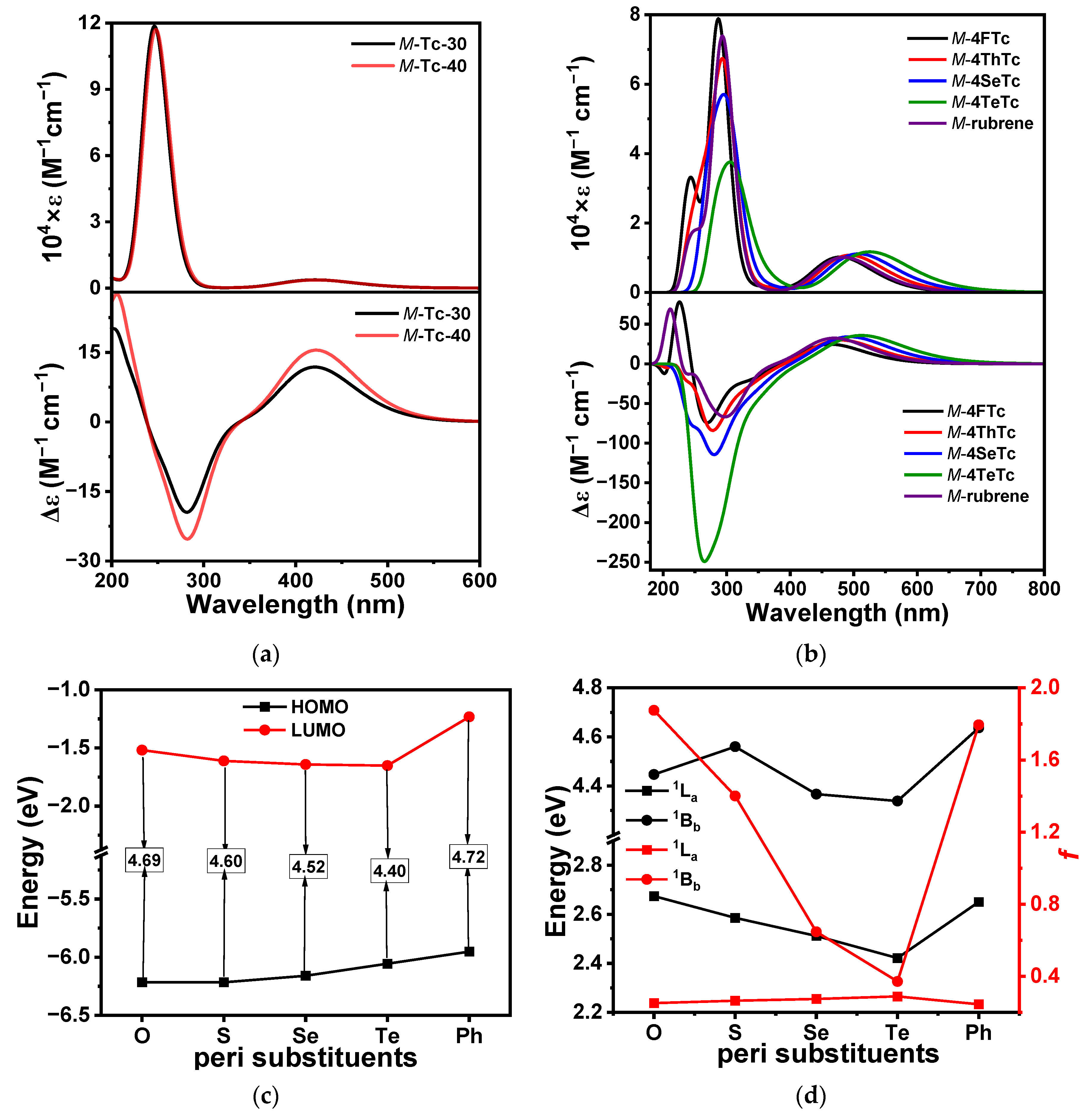 Molecules 28 05074 g005
