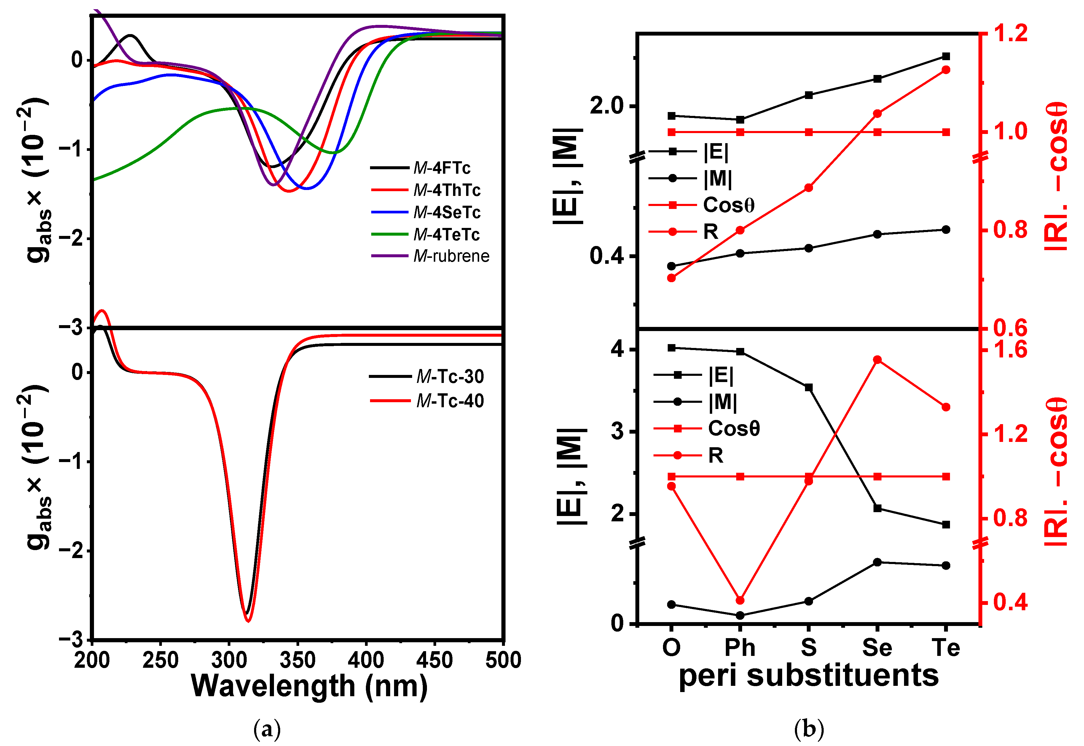 Molecules 28 05074 g006