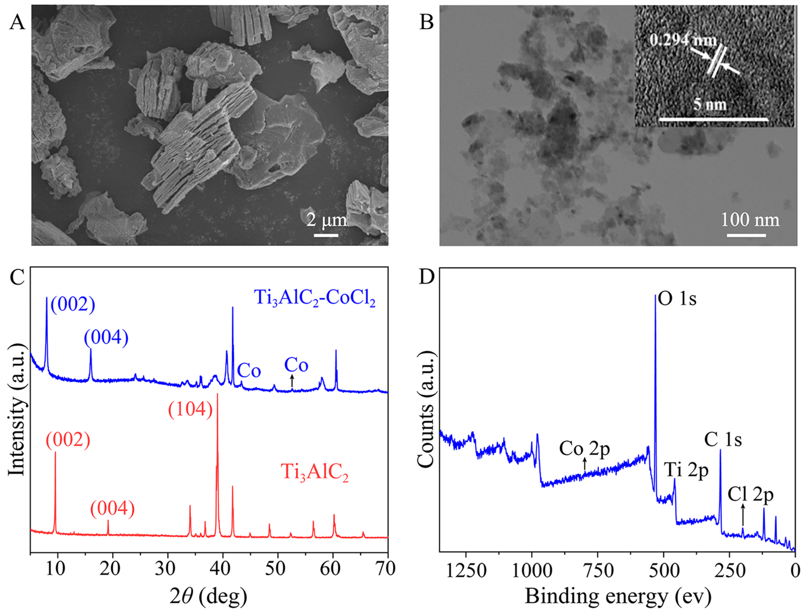 Molecules 28 05075 g002 Molecules 28 05075 g002