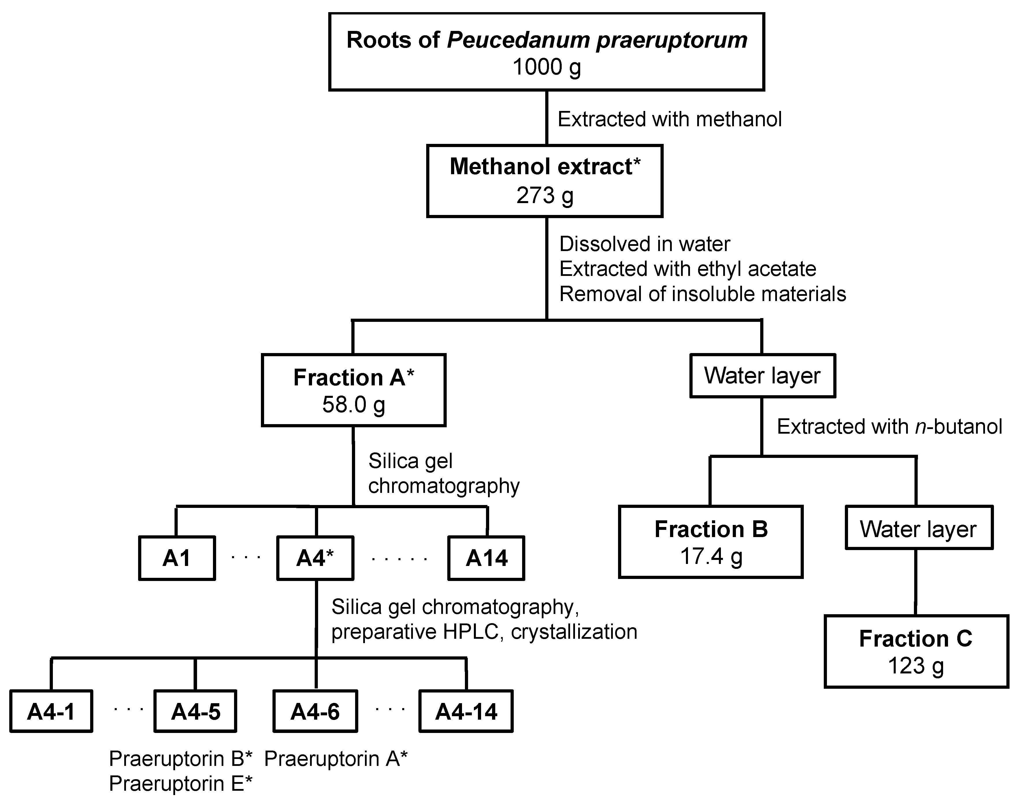 Molecules 28 05076 sch001