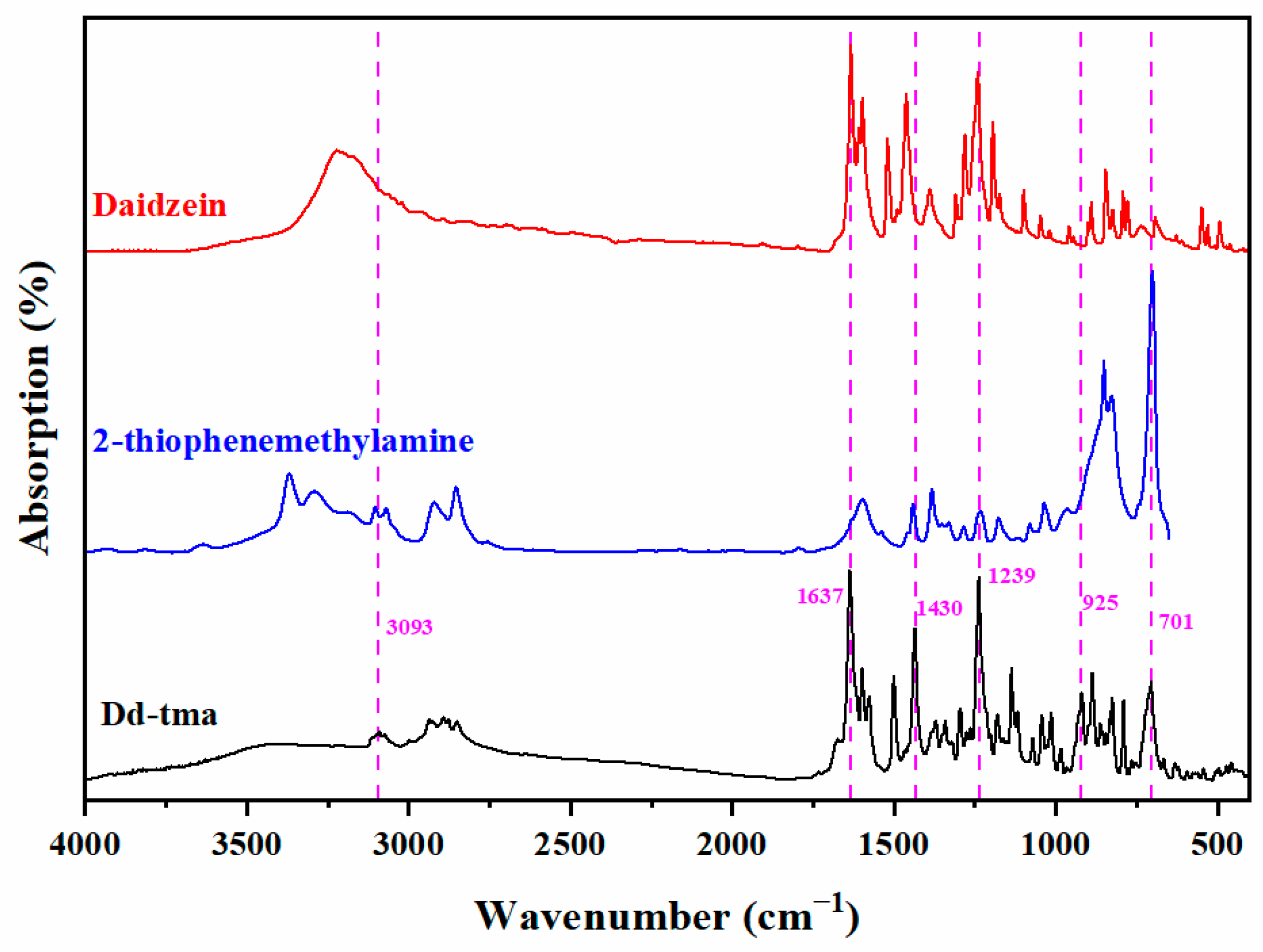 Molecules 28 05077 g001 Molecules 28 05077 g001