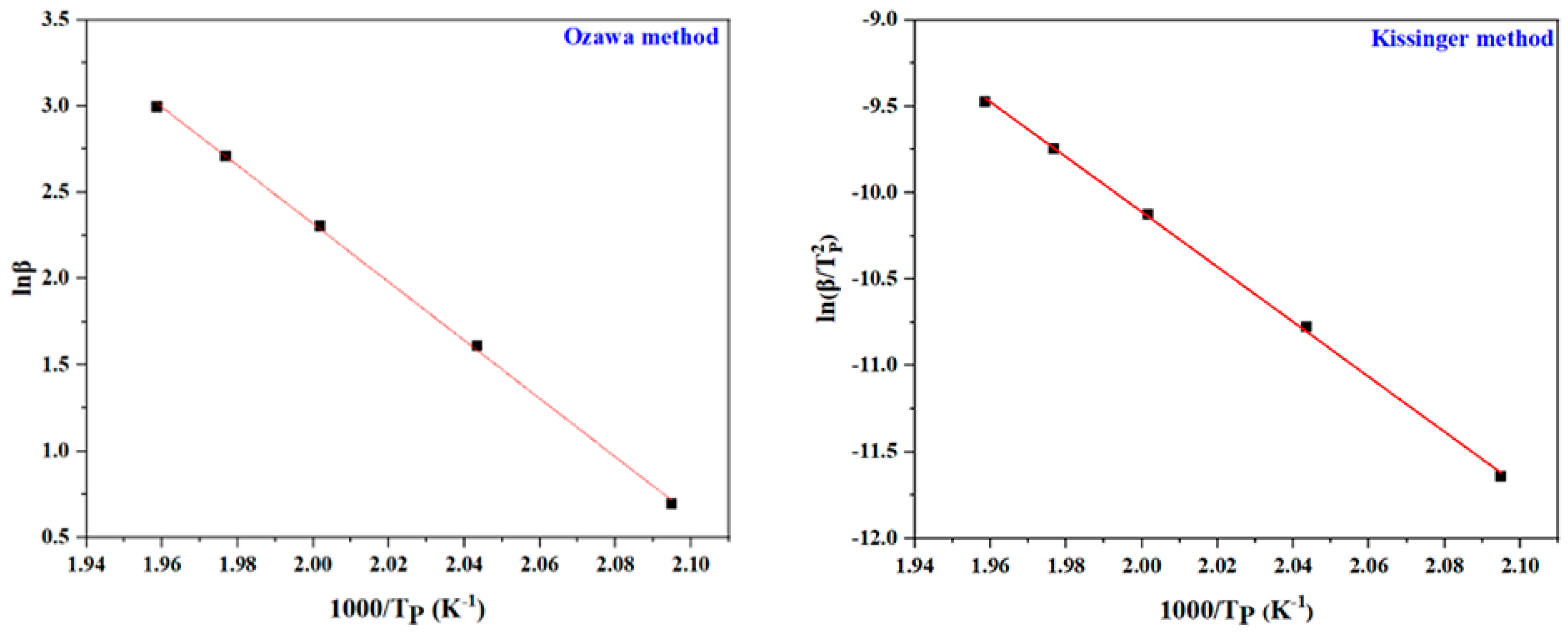 Molecules 28 05077 g005 Molecules 28 05077 g005